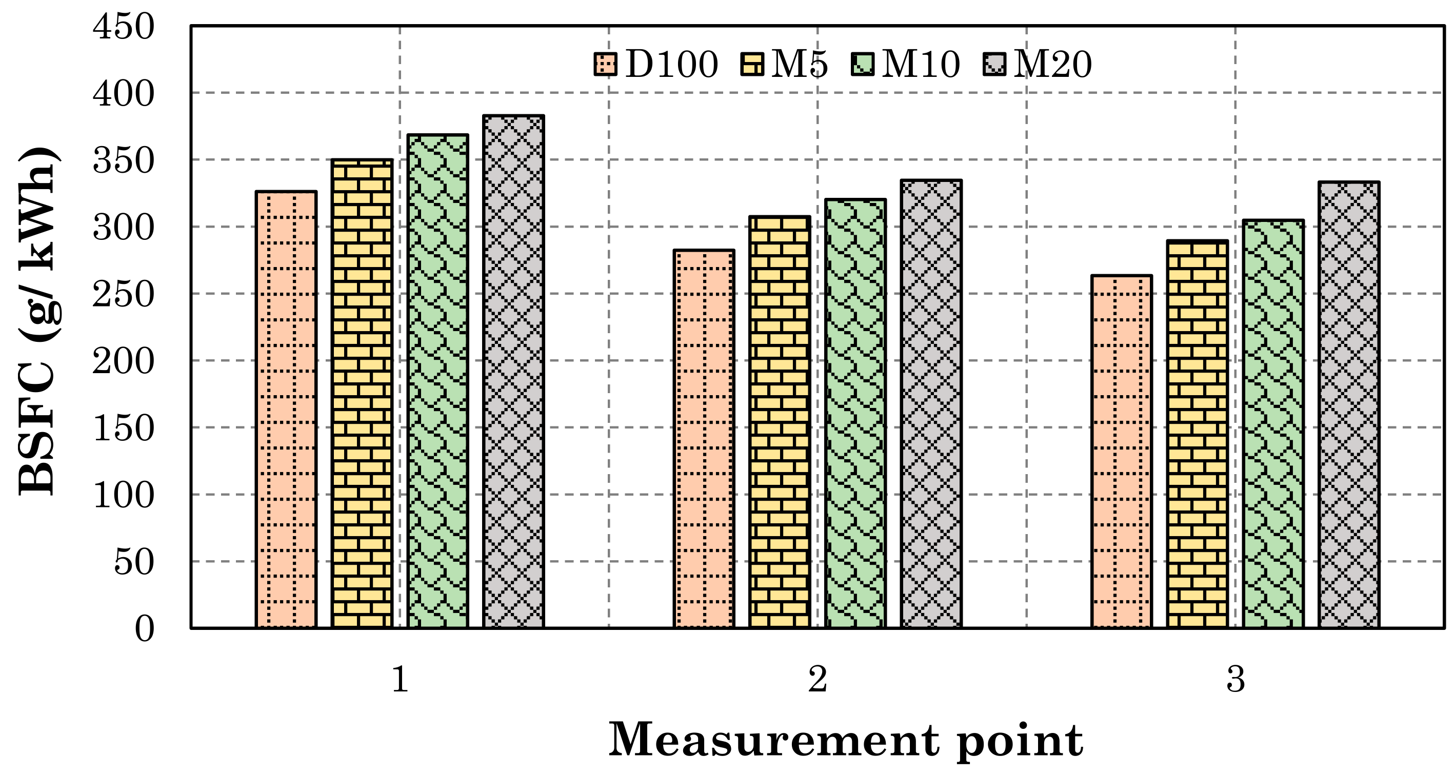 Energies 14 06173 g007
