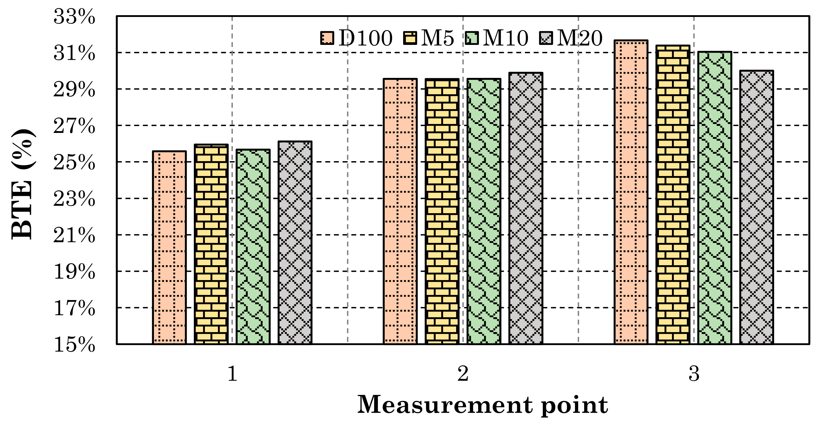 Energies 14 06173 g008