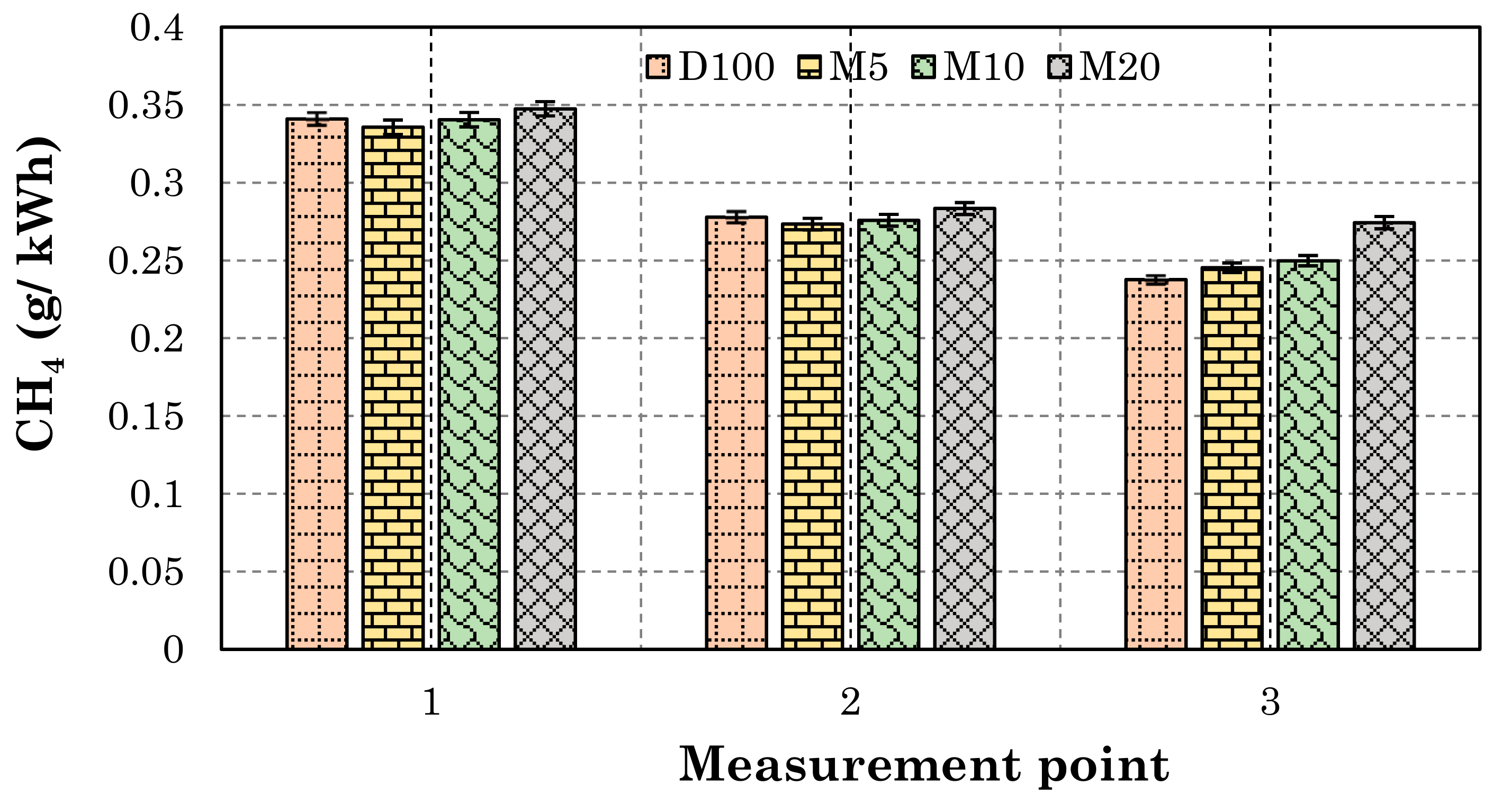 Energies 14 06173 g016