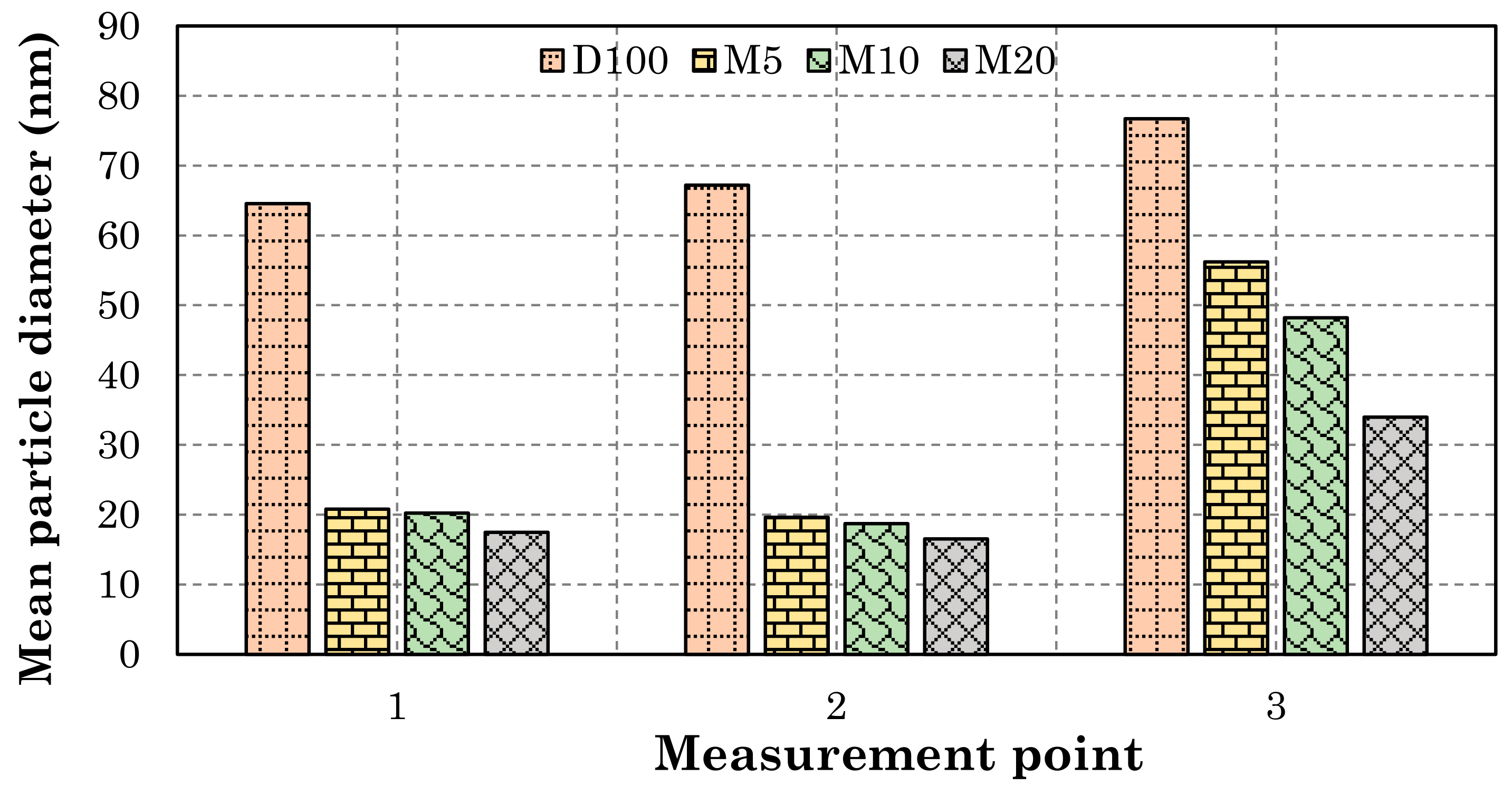 Energies 14 06173 g018