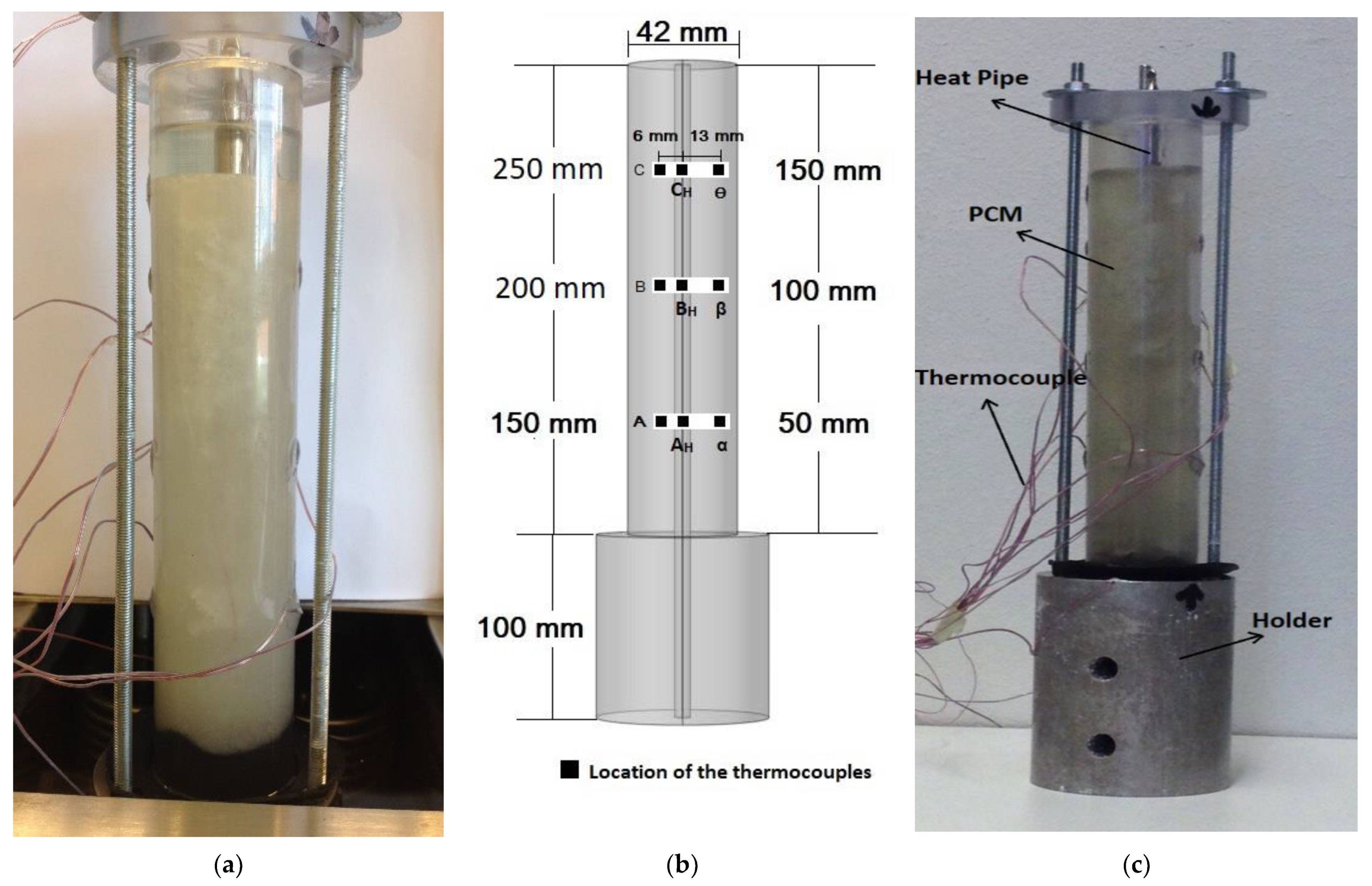 Energies 14 06176 g001