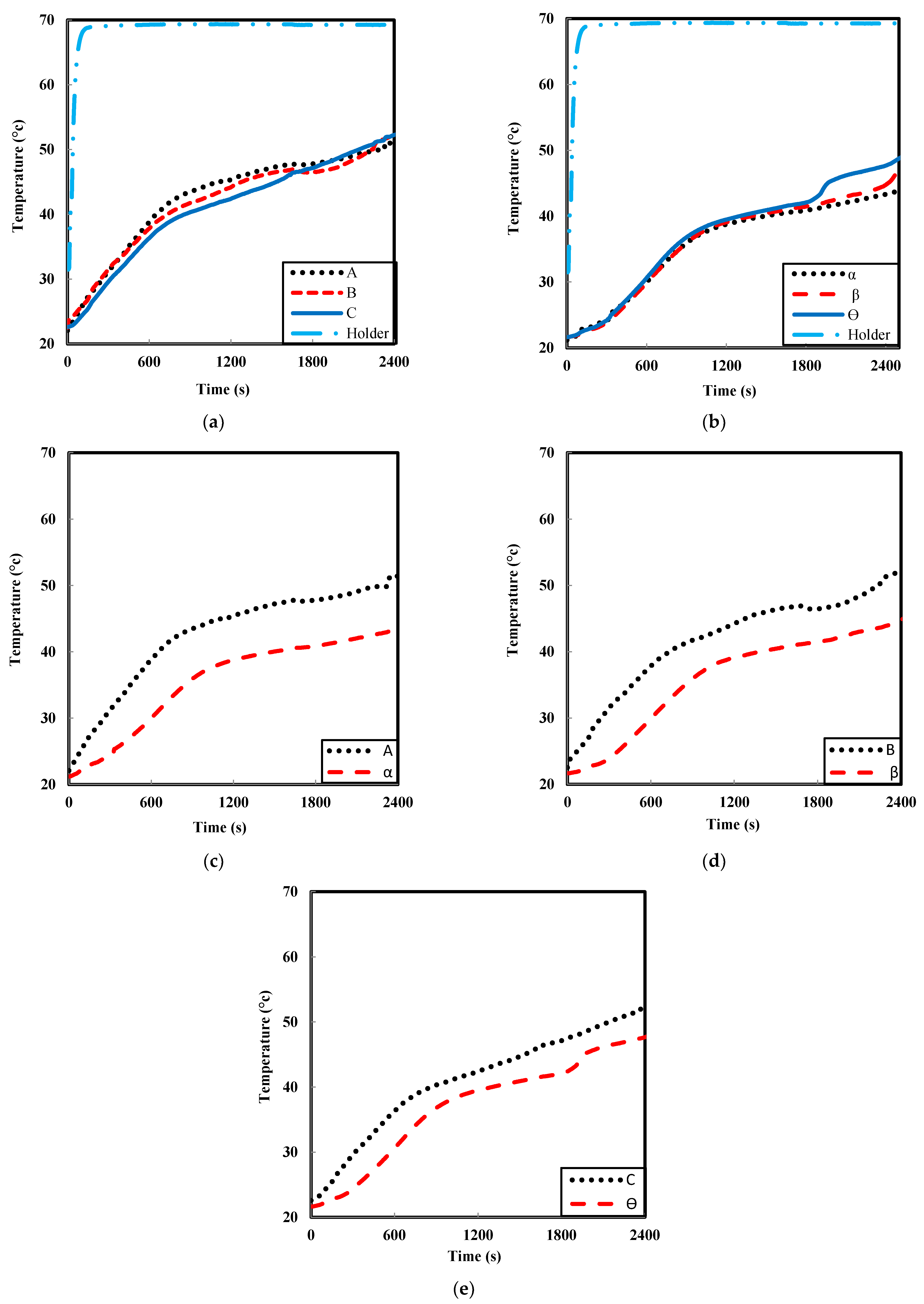 Energies 14 06176 g005