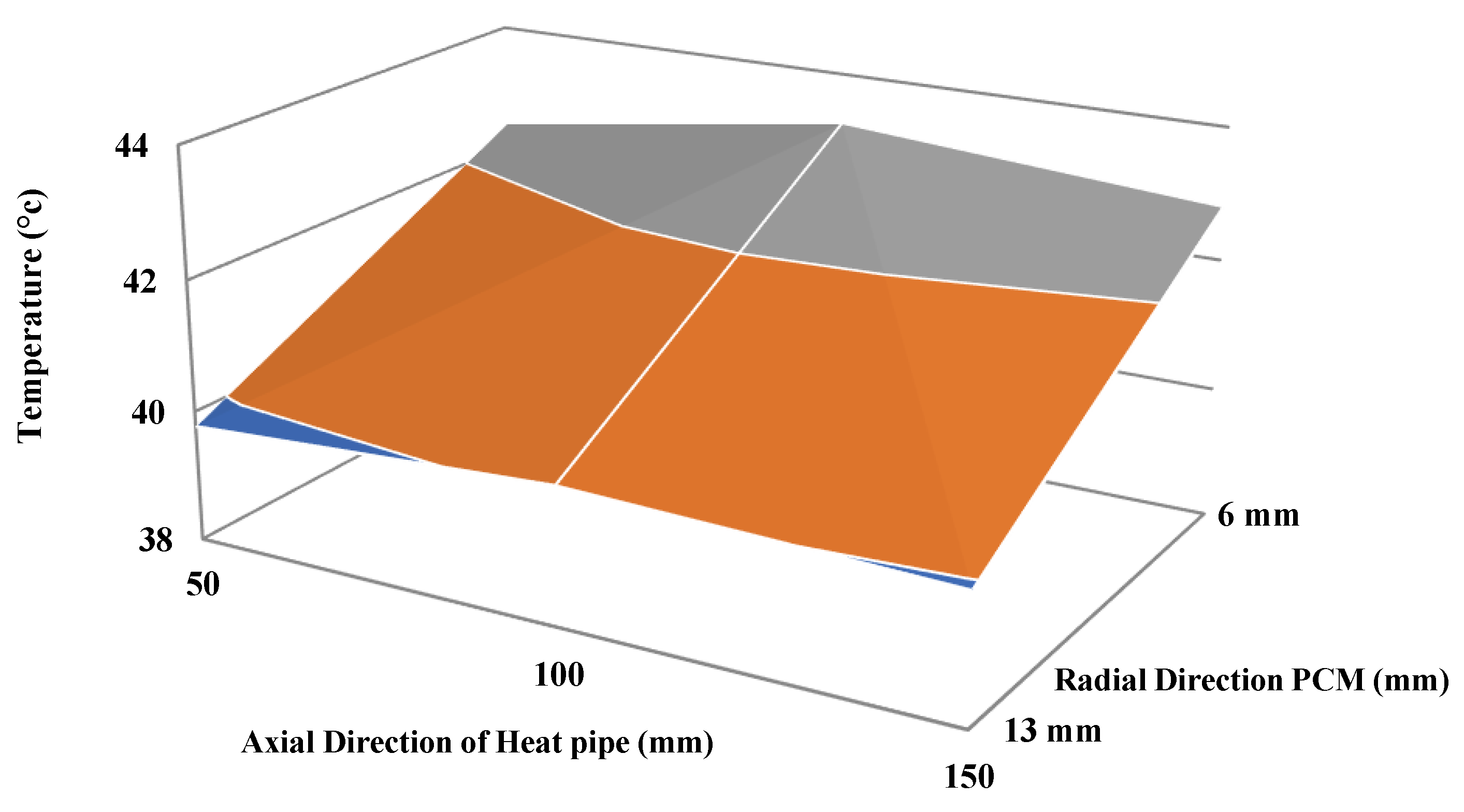 Energies 14 06176 g006