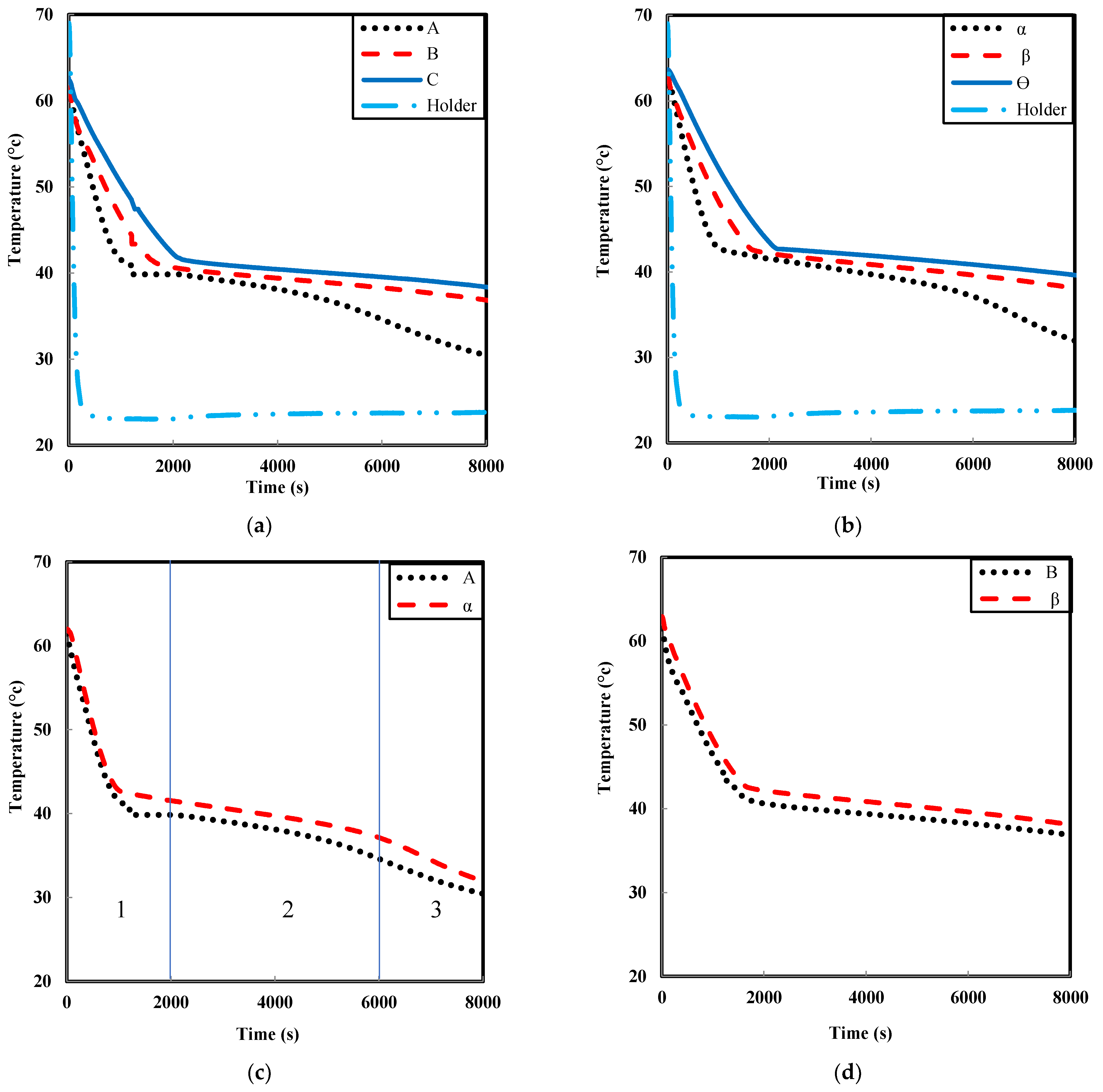 Energies 14 06176 g008a