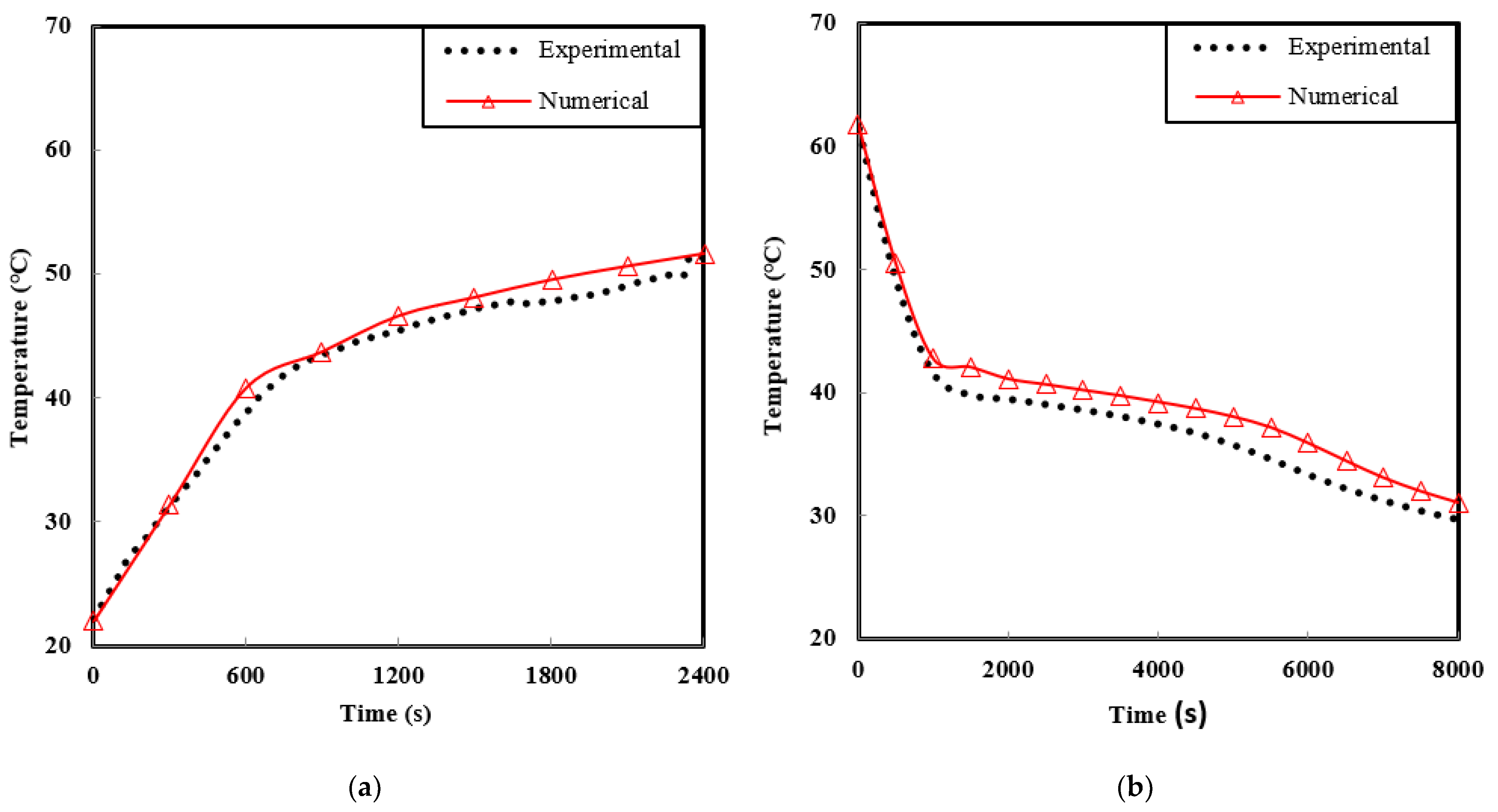 Energies 14 06176 g009
