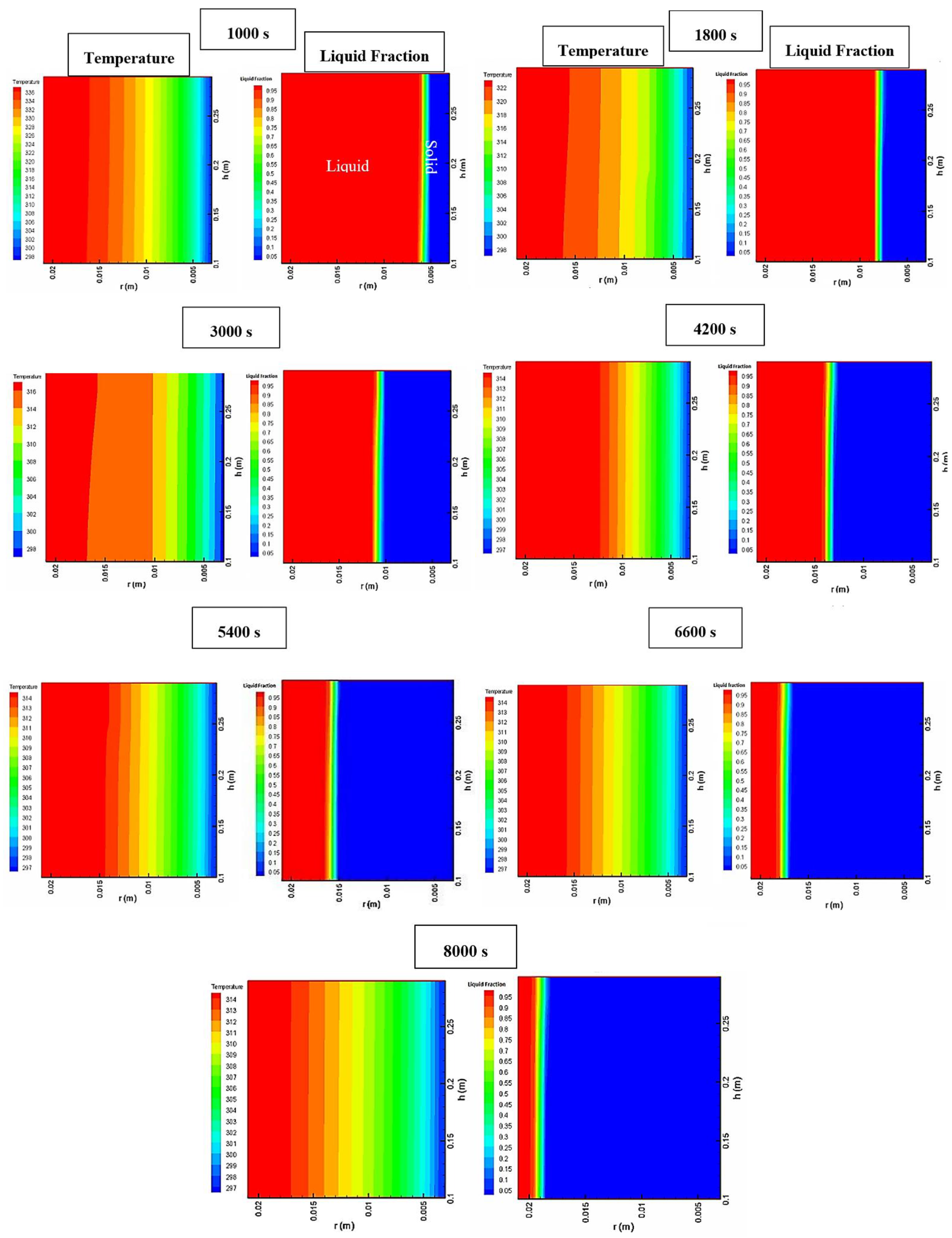 Energies 14 06176 g013