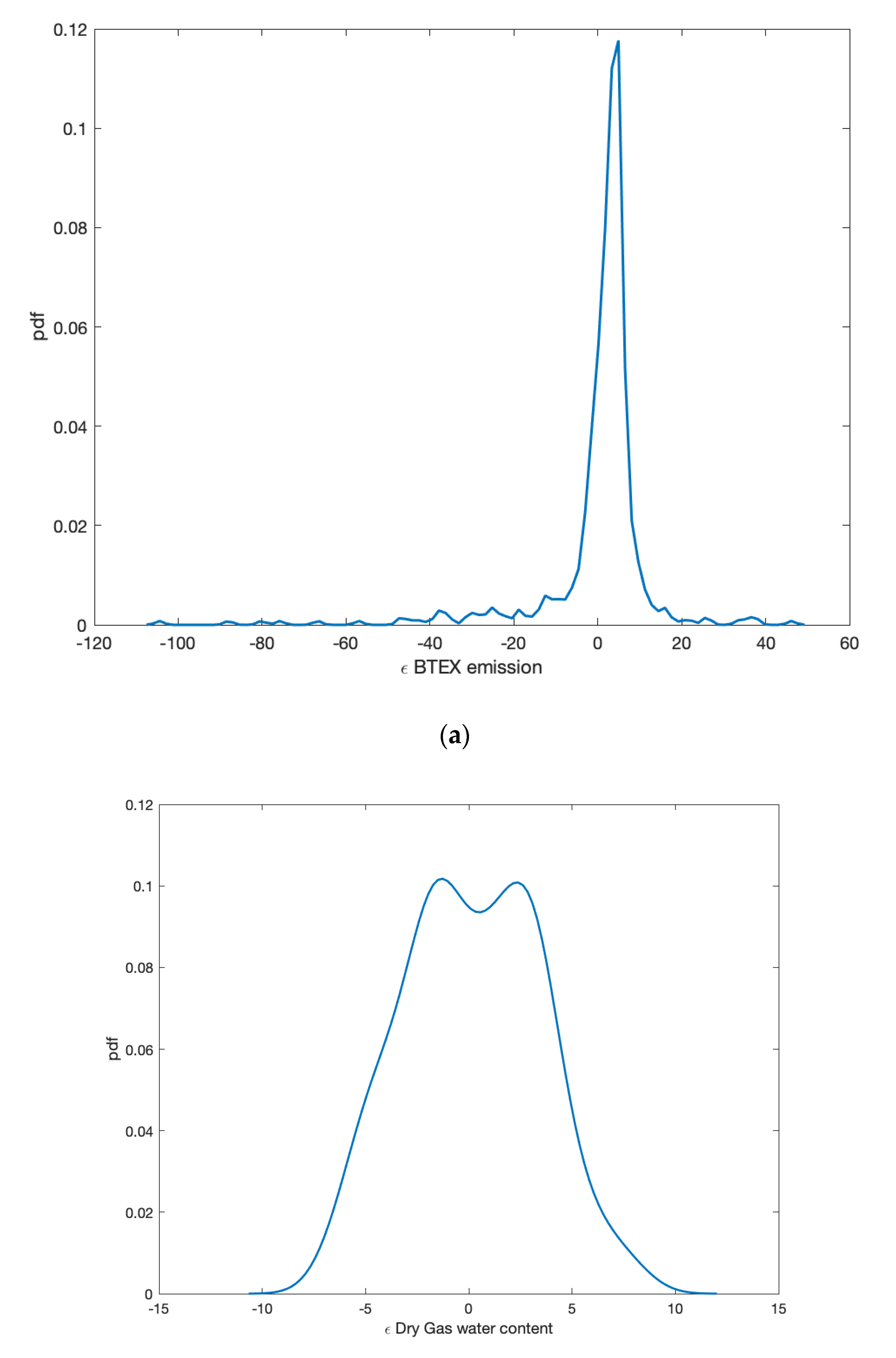 Energies 14 06177 g005