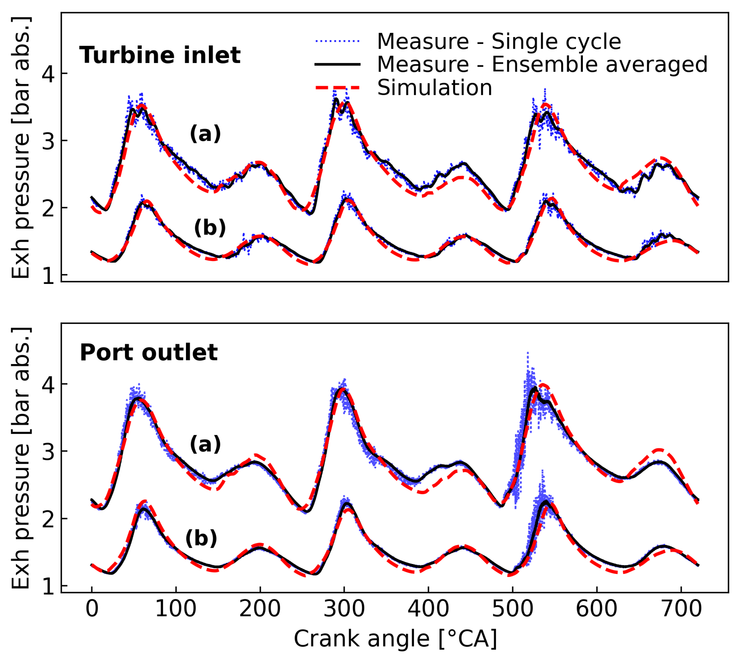 Energies 14 06183 g003