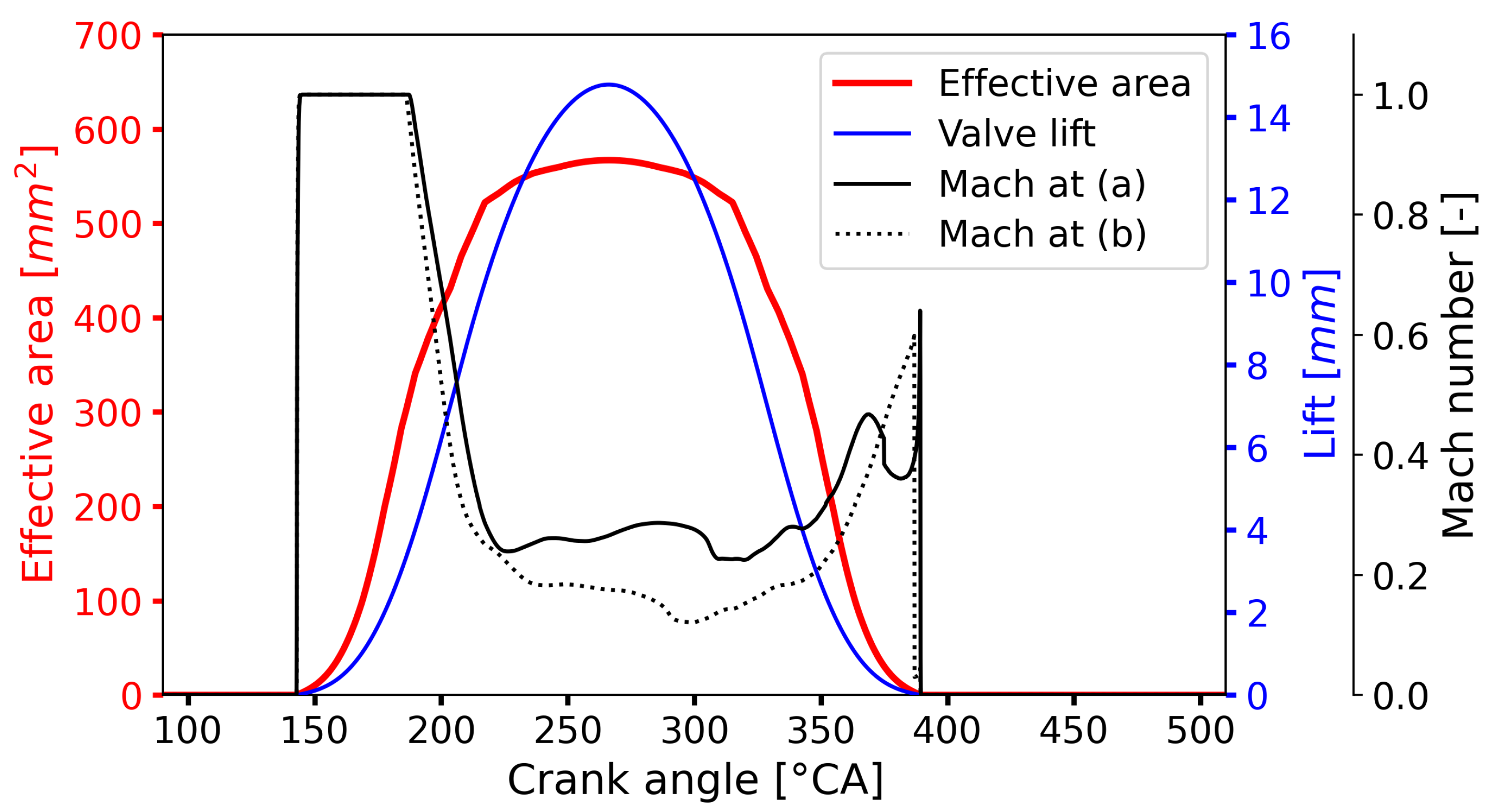 Energies 14 06183 g004