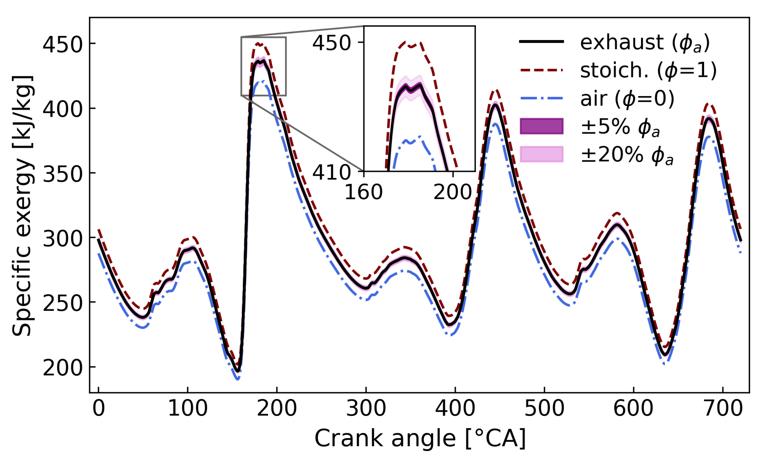 Energies 14 06183 g007