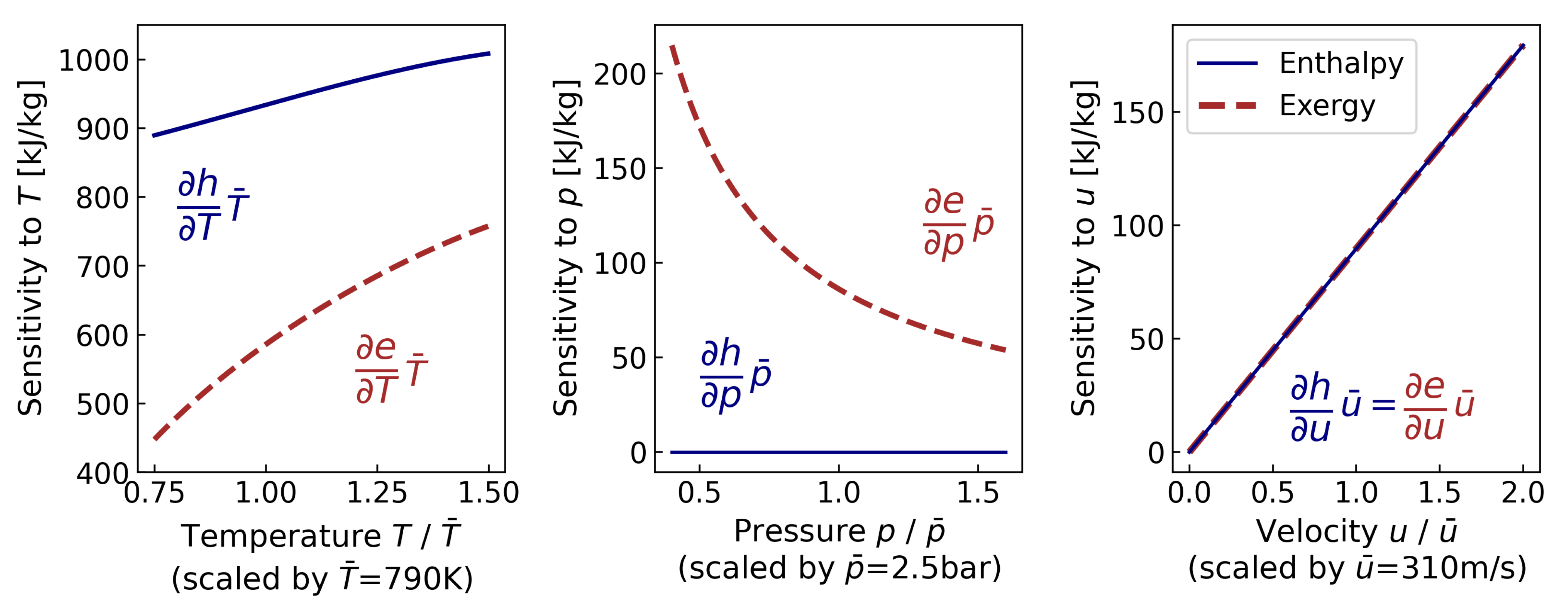 Energies 14 06183 g008