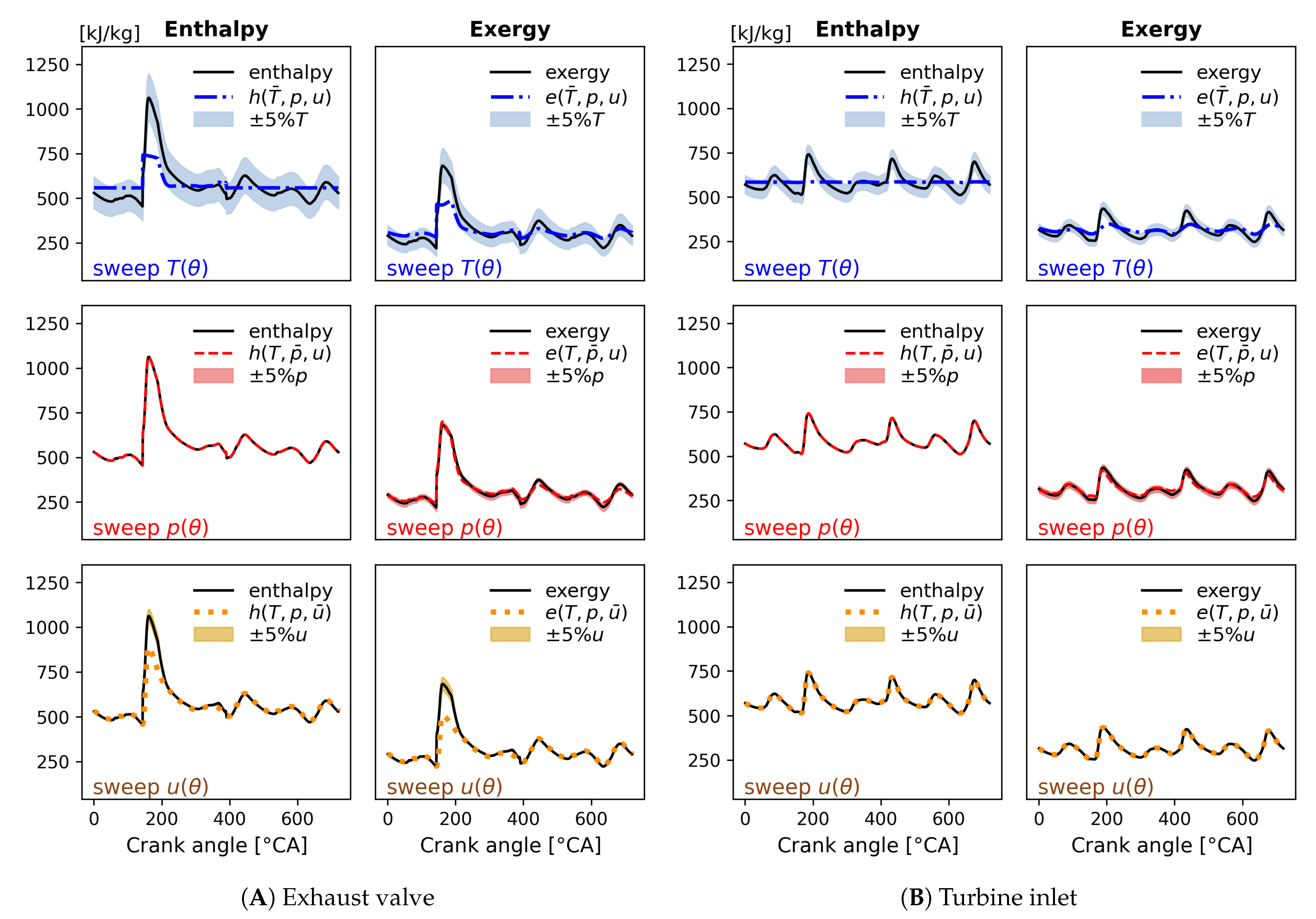 Energies 14 06183 g010