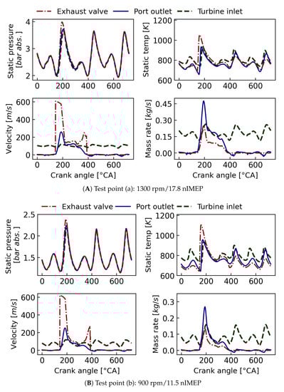 Energies 14 06183 g0a1 550