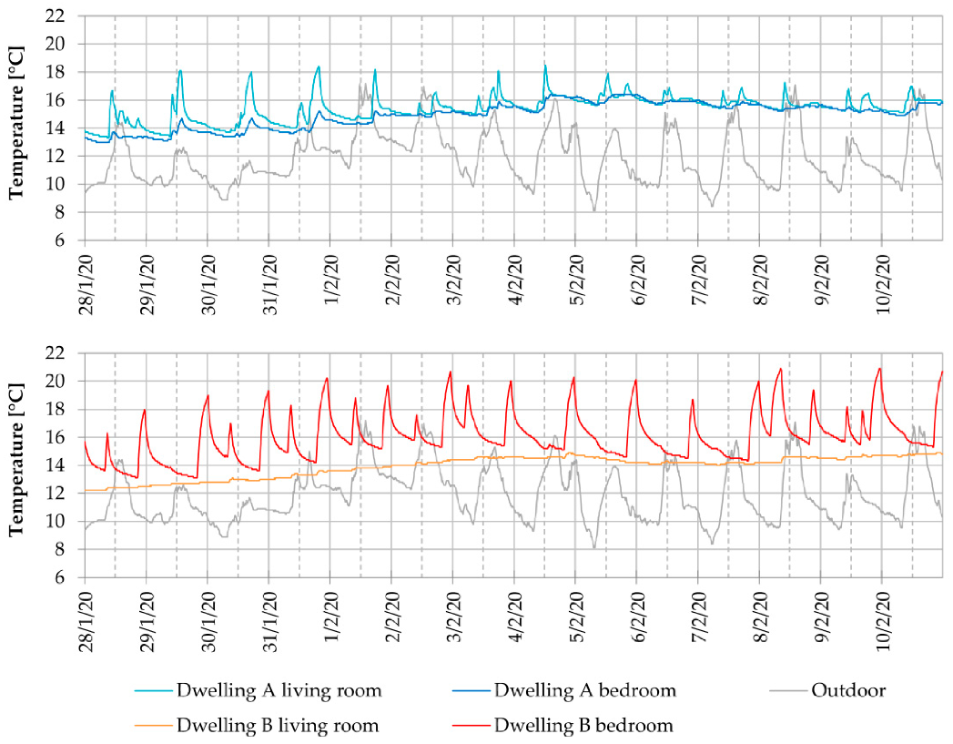 Energies 14 06184 g004