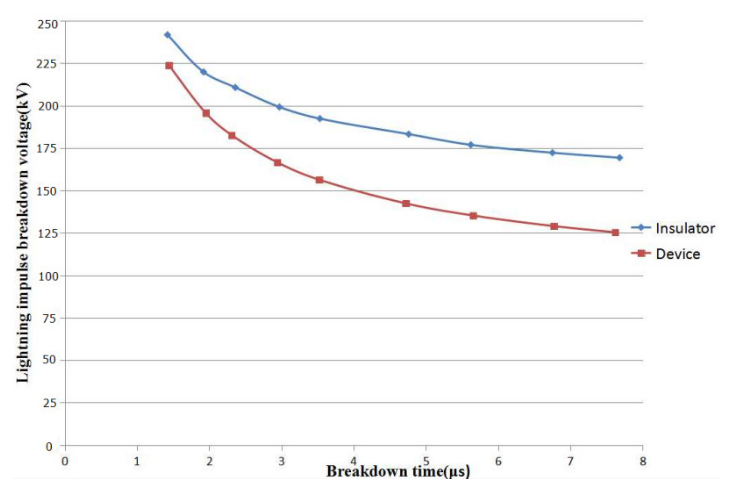 Energies 14 06185 g010