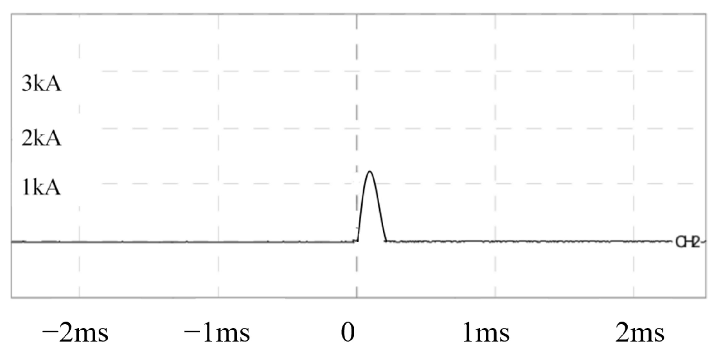 Energies 14 06185 g014