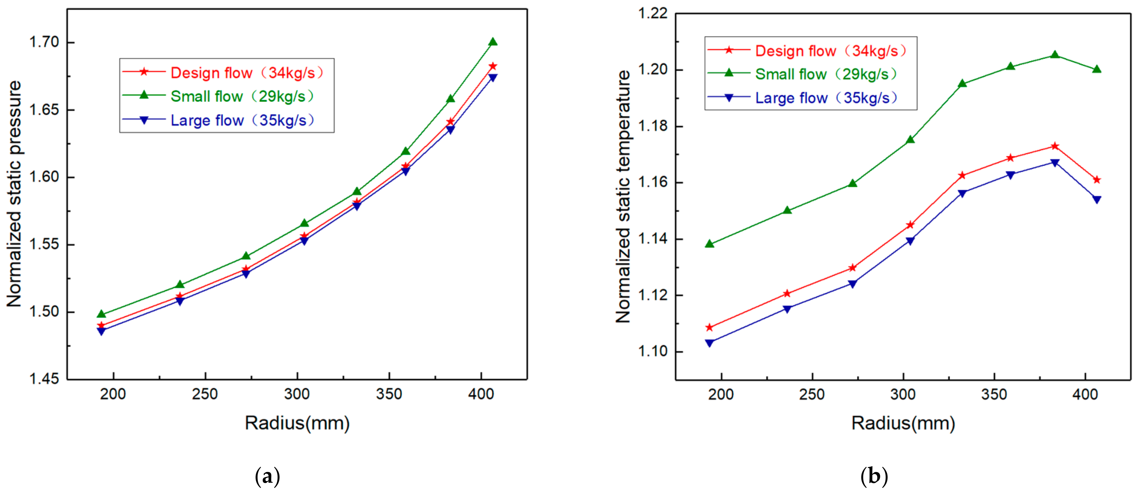 Energies 14 06187 g005