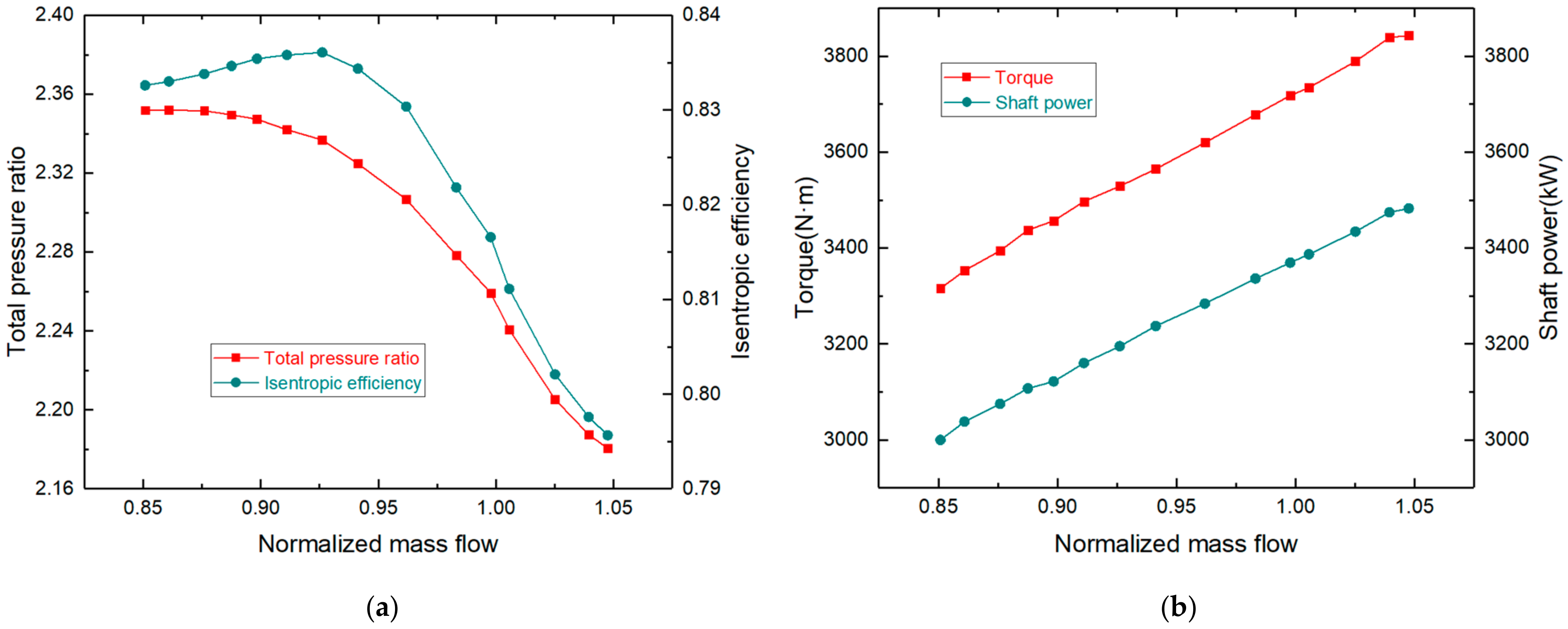 Energies 14 06187 g006