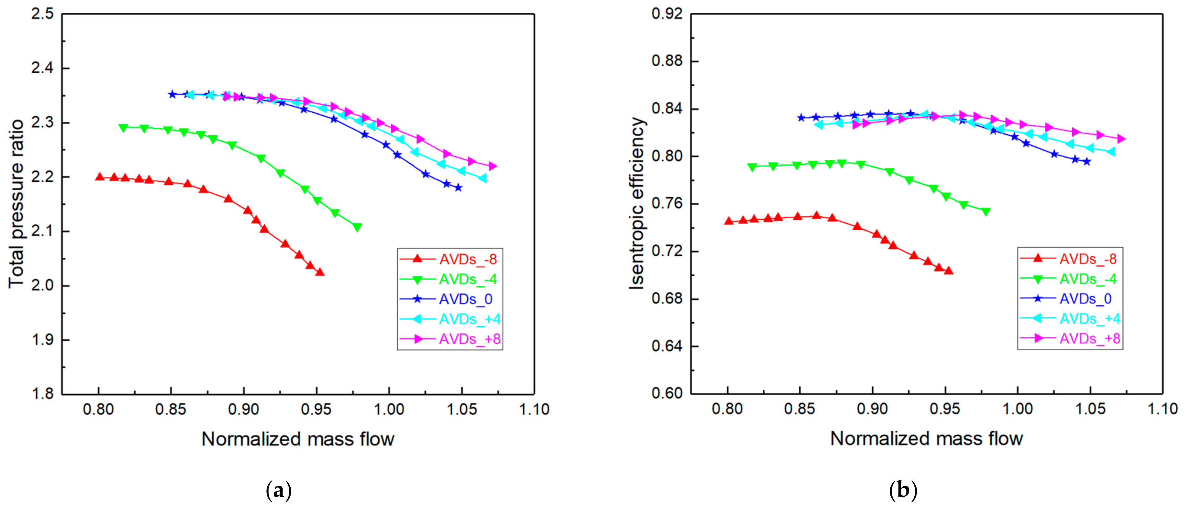 Energies 14 06187 g008a