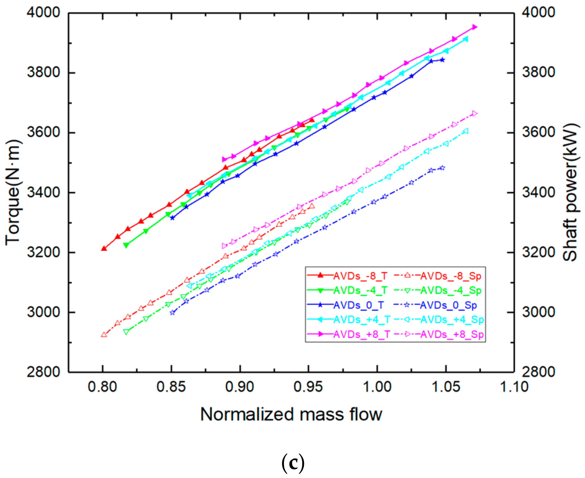 Energies 14 06187 g008b