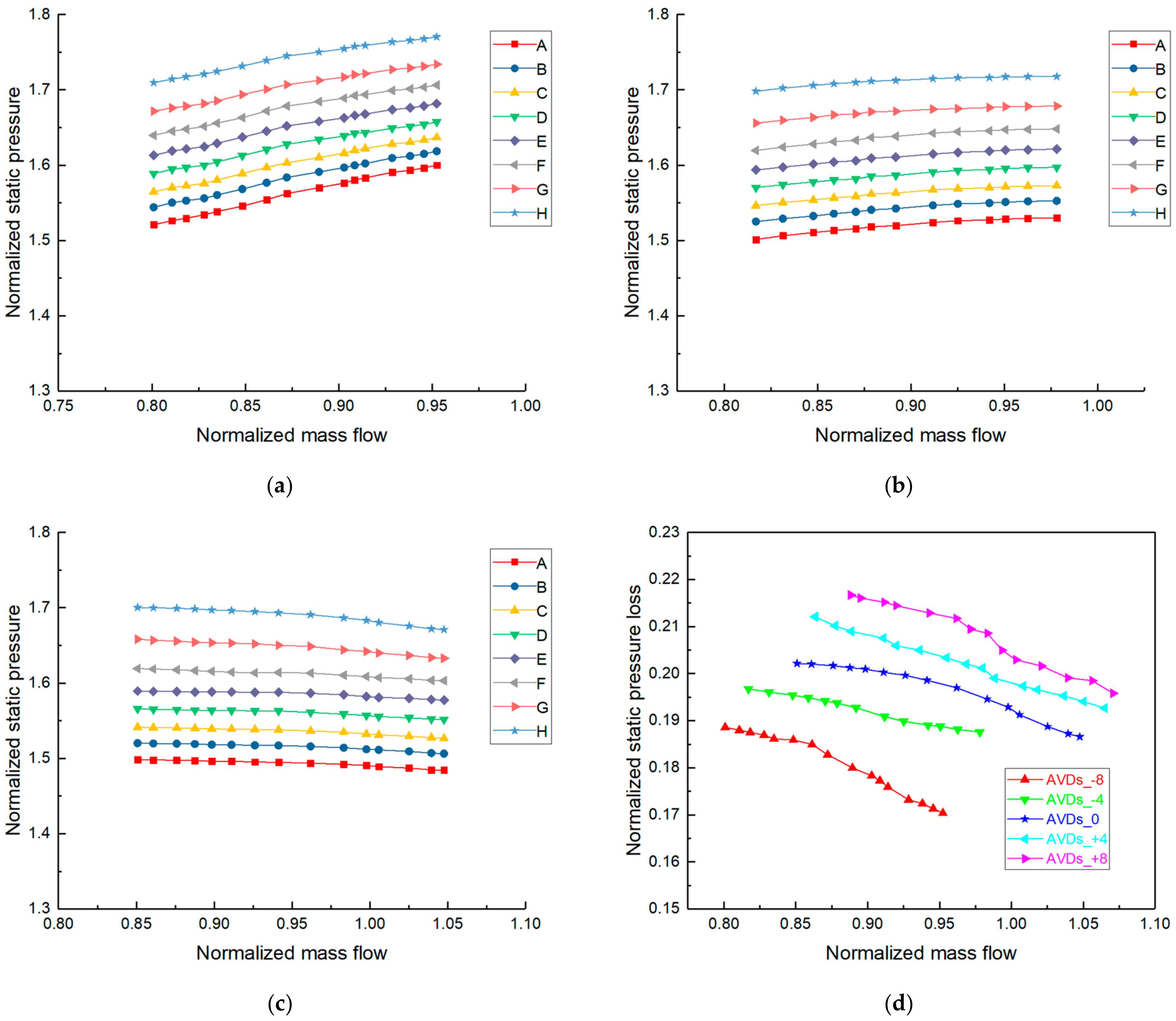 Energies 14 06187 g009a