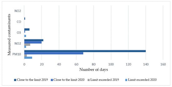Energies 14 06188 g0a1 550