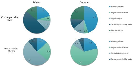 Energies 14 06188 g0a2 550
