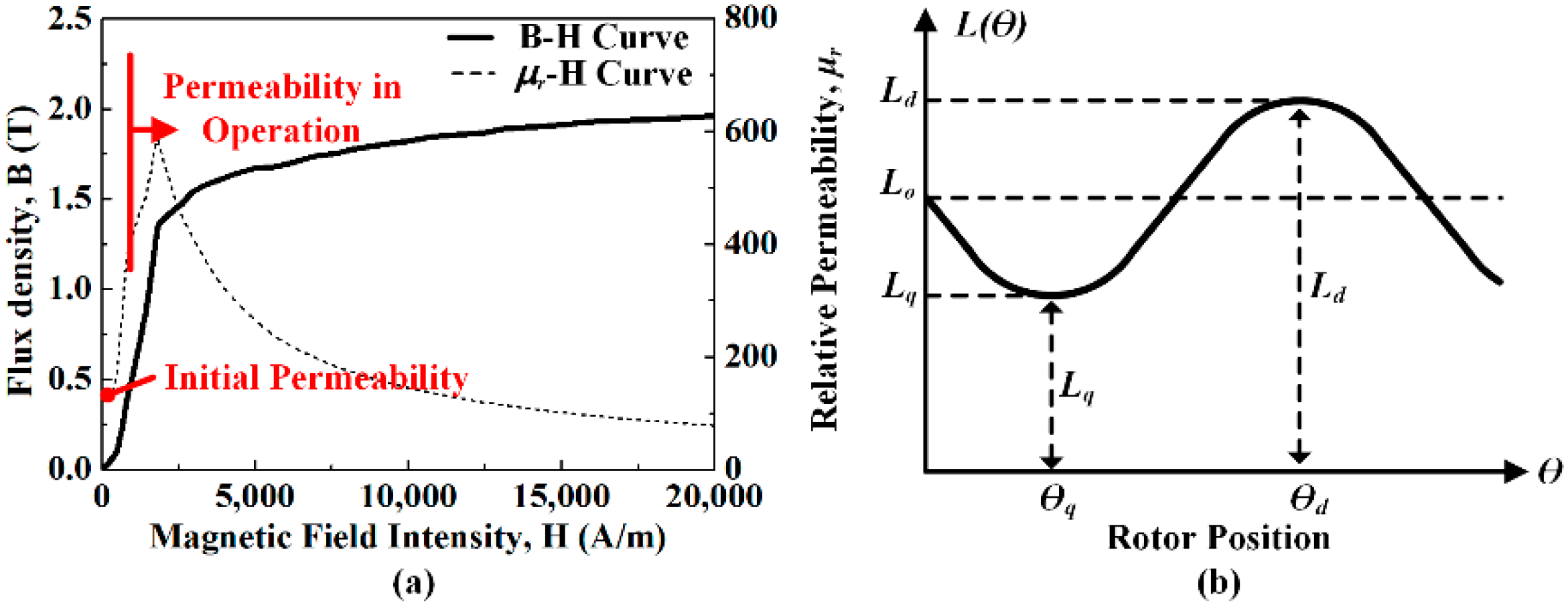 Energies 14 06190 g006