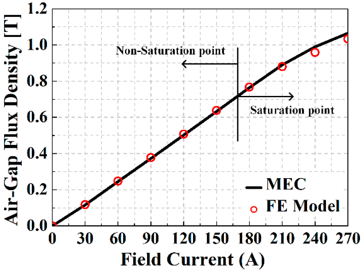Energies 14 06190 g009