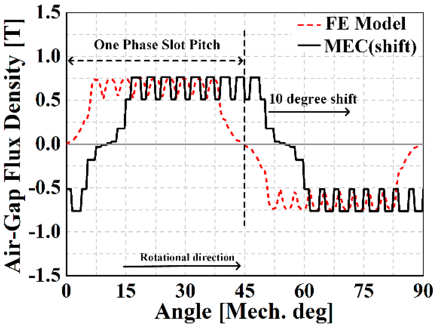 Energies 14 06190 g010