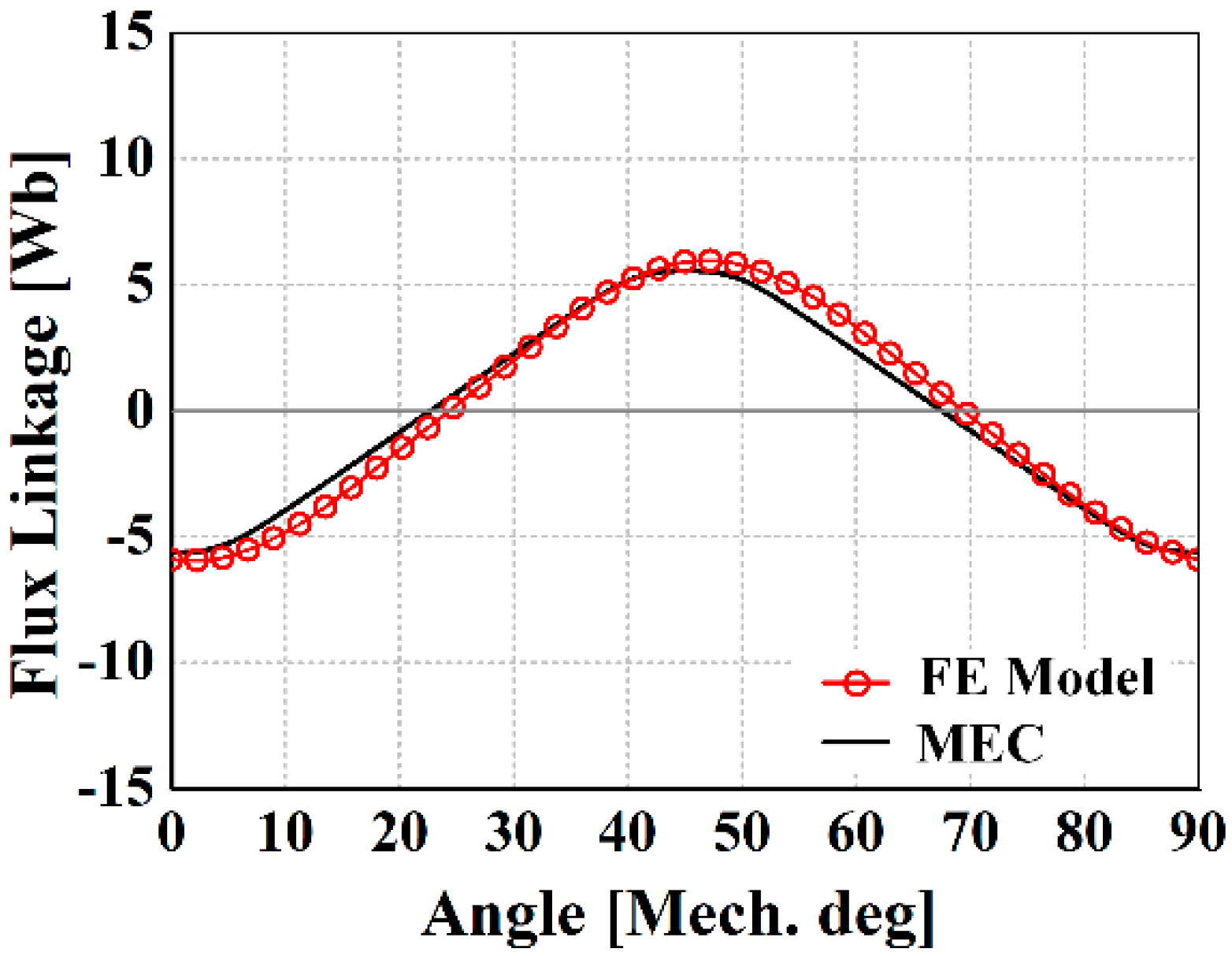 Energies 14 06190 g011