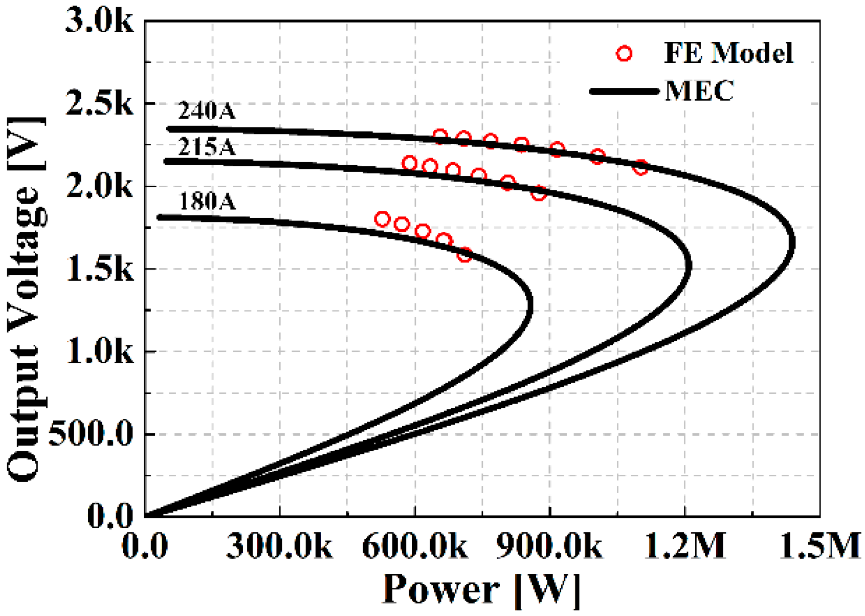 Energies 14 06190 g014