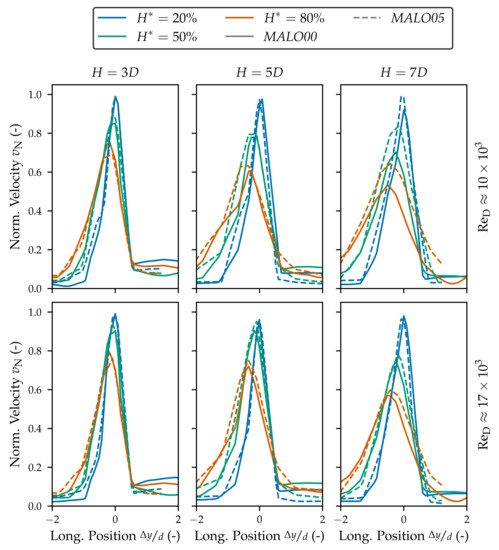 Energies 14 06191 g0a1 550