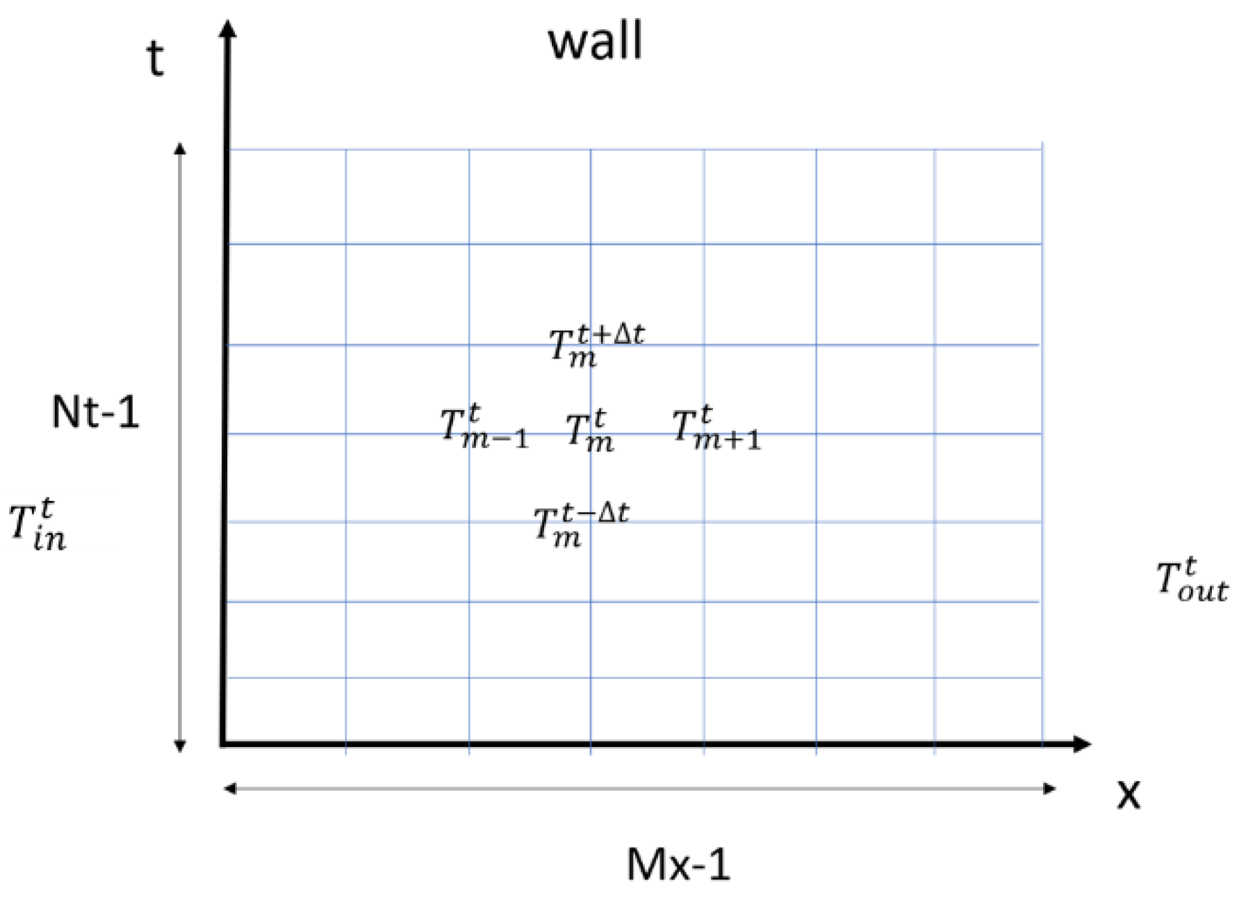 Energies 14 06194 g002