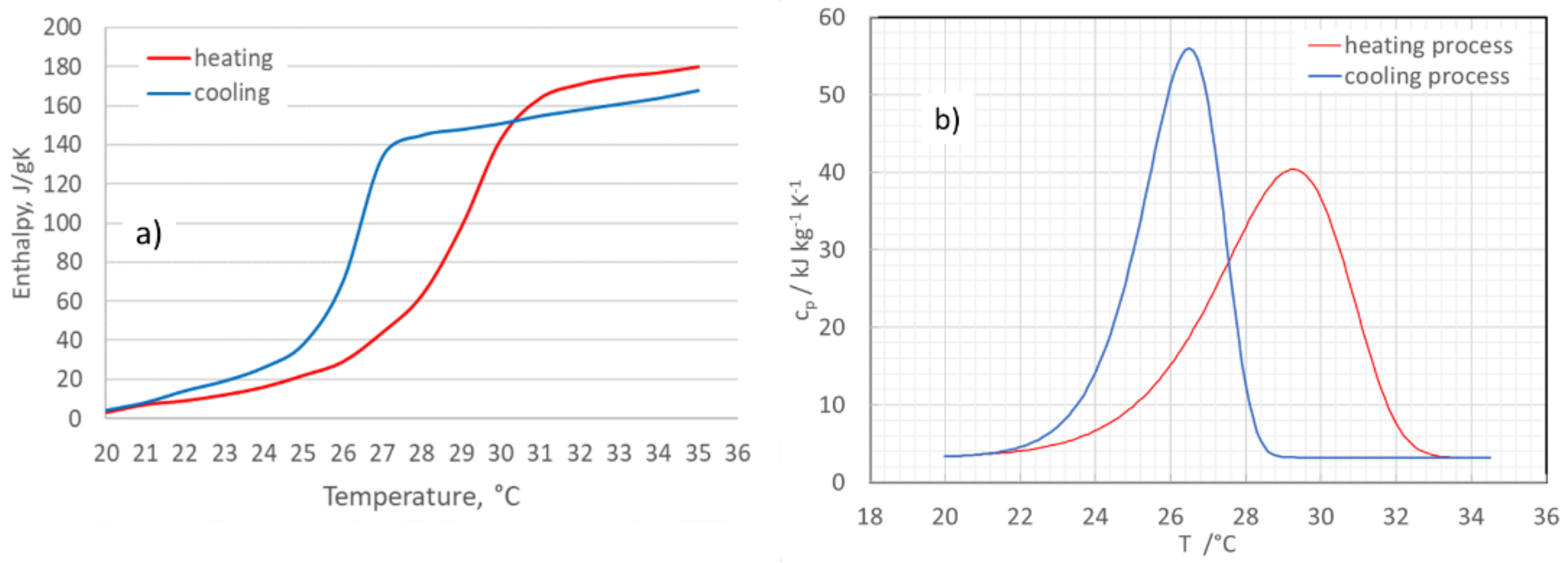 Energies 14 06194 g006