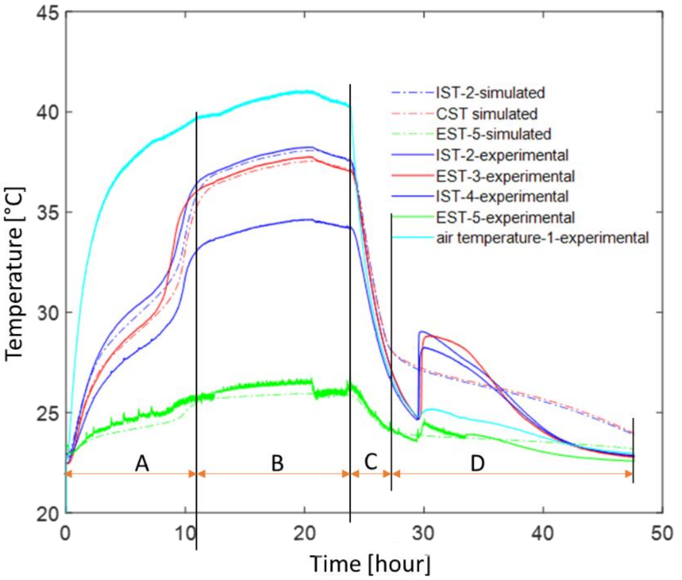 Energies 14 06194 g012