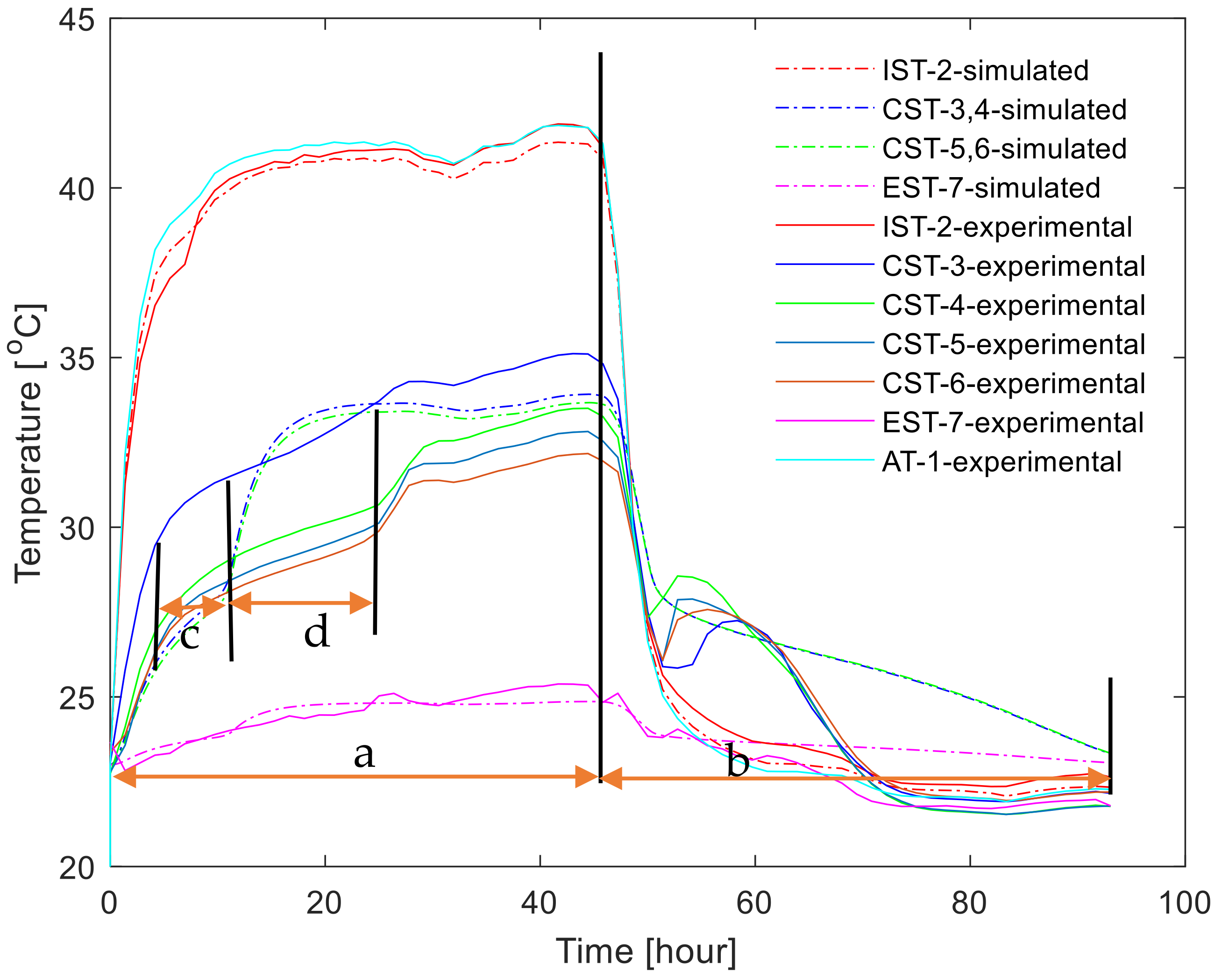 Energies 14 06194 g014