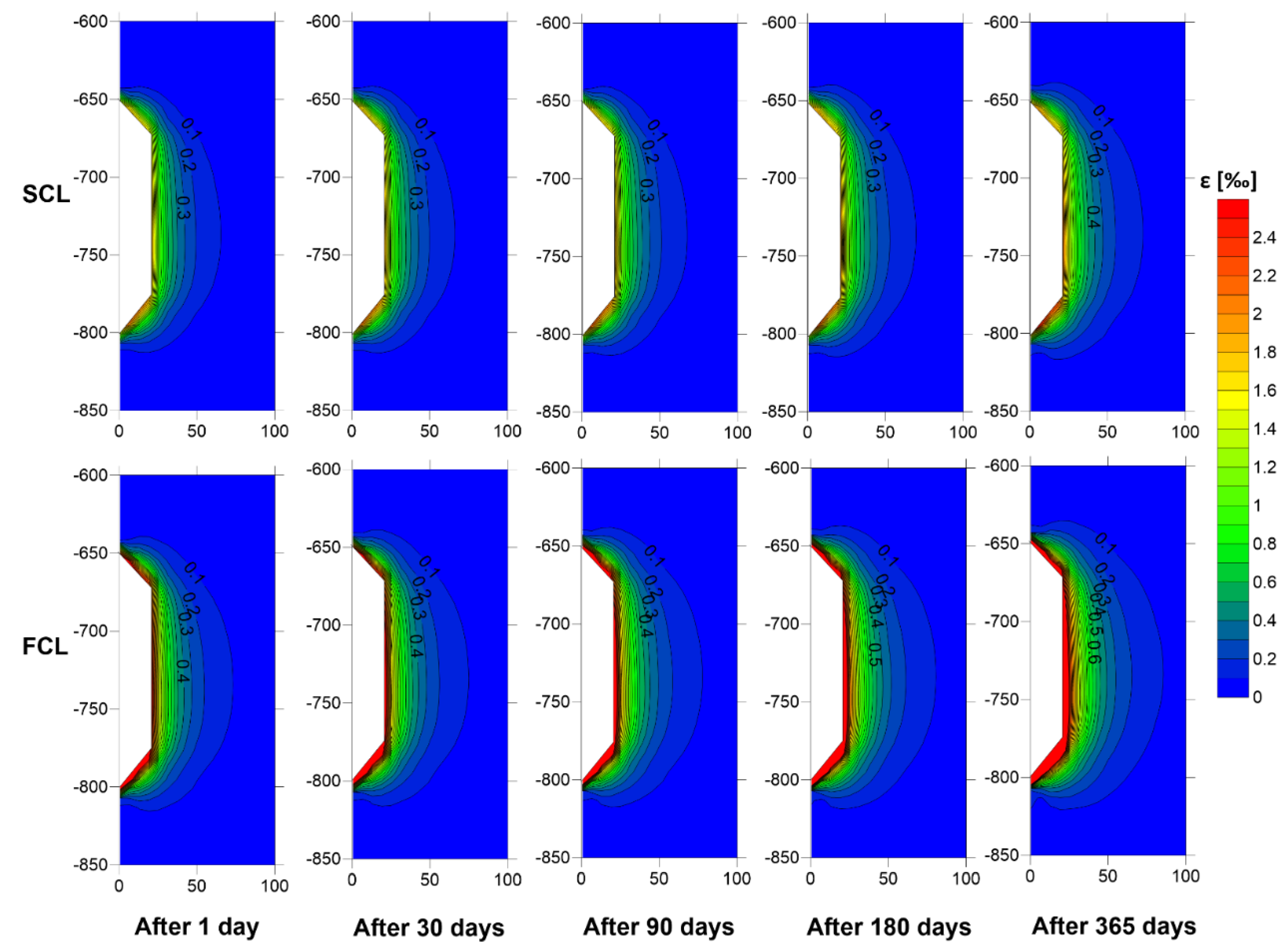 Energies 14 06197 g007