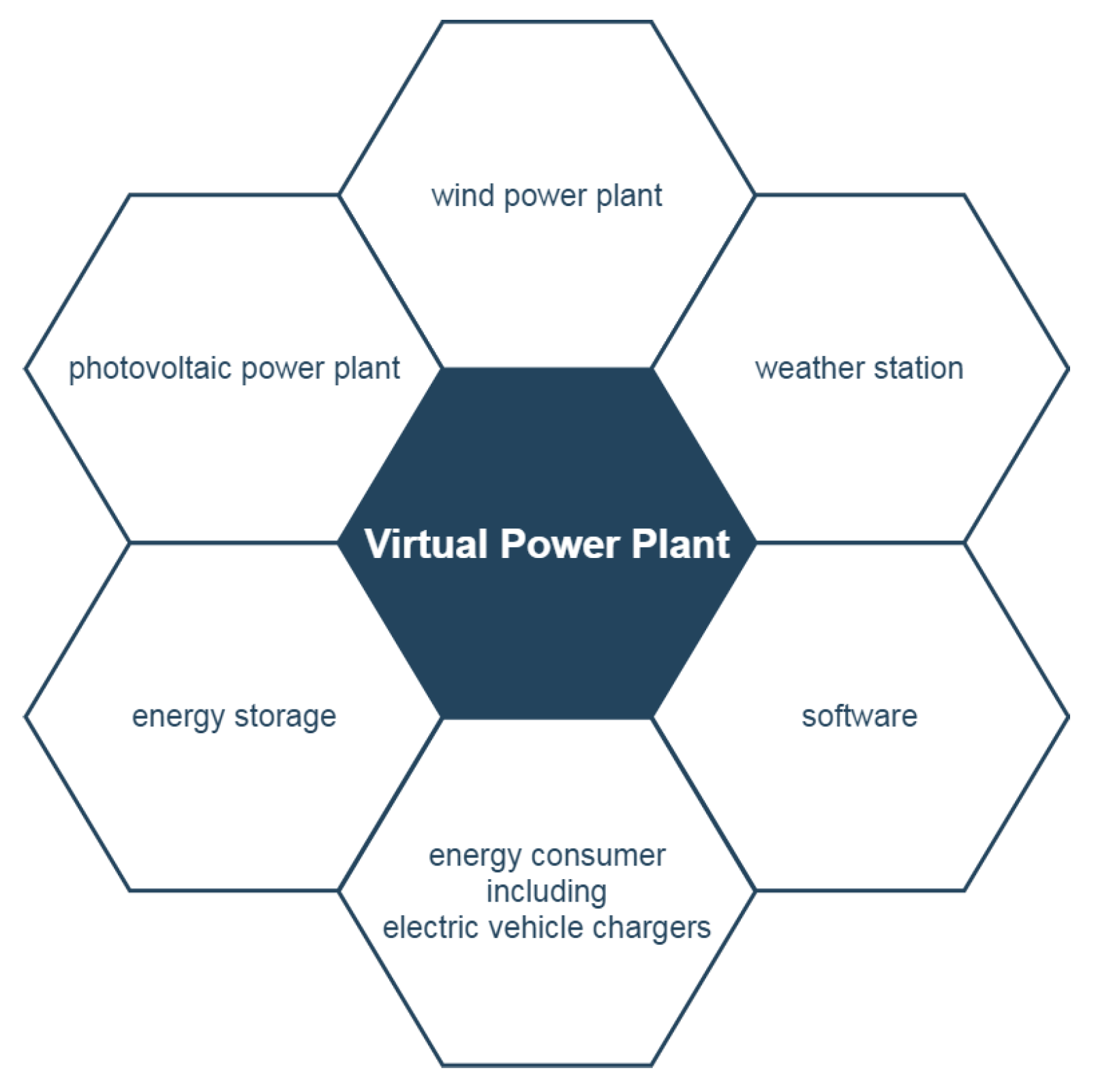 Energies 14 06200 g001