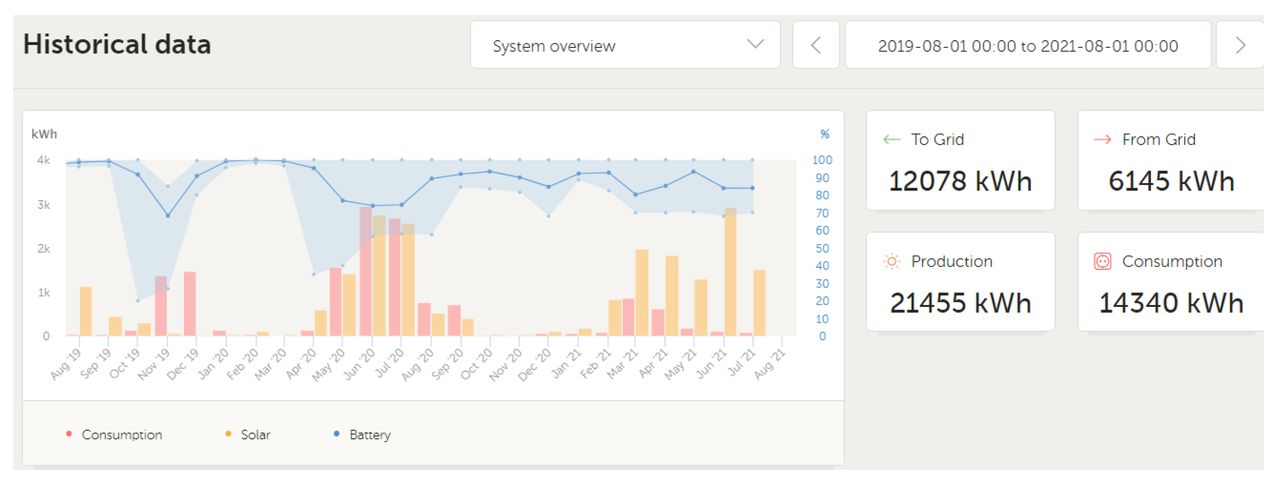 Energies 14 06200 g007