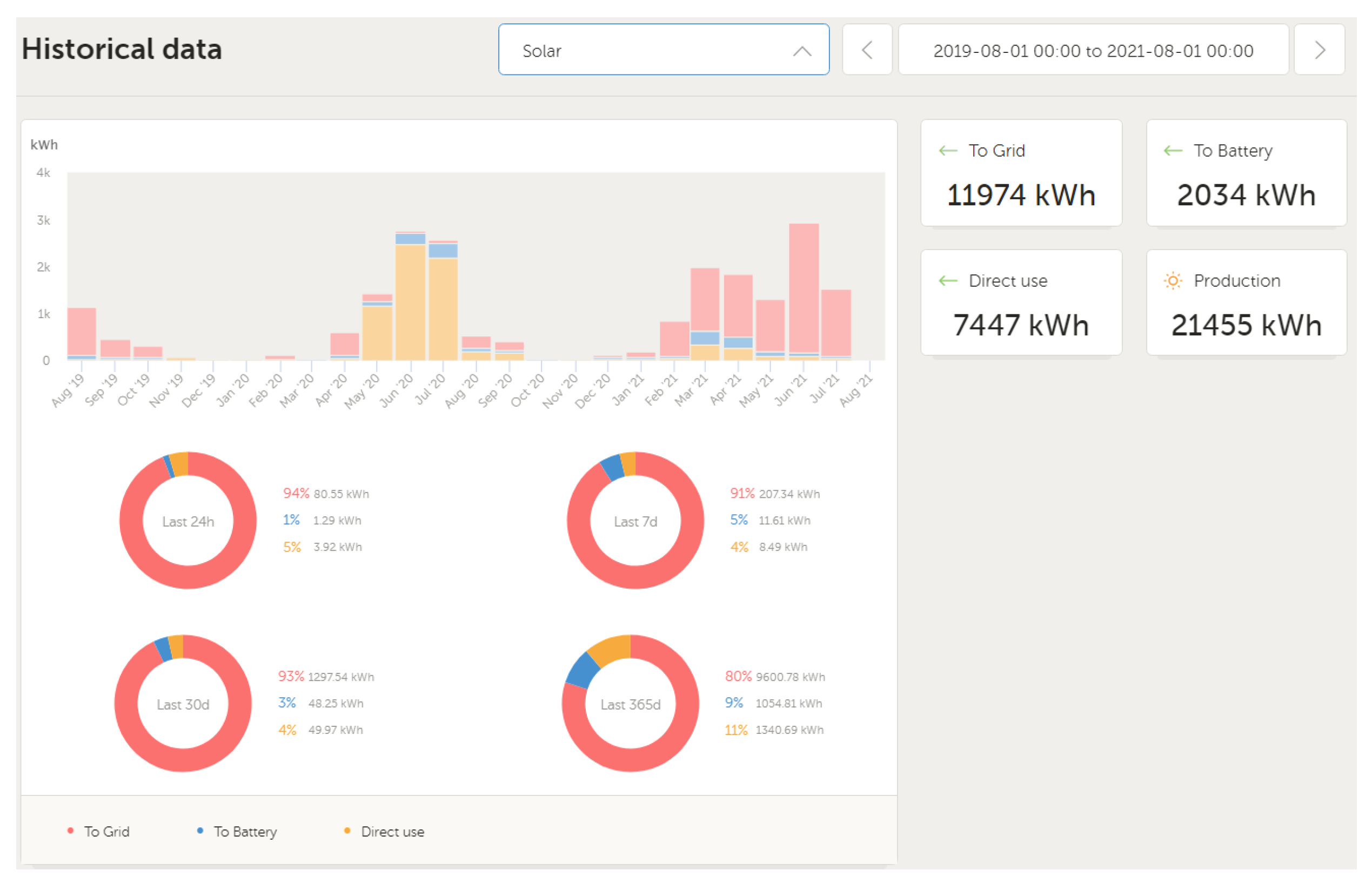 Energies 14 06200 g008