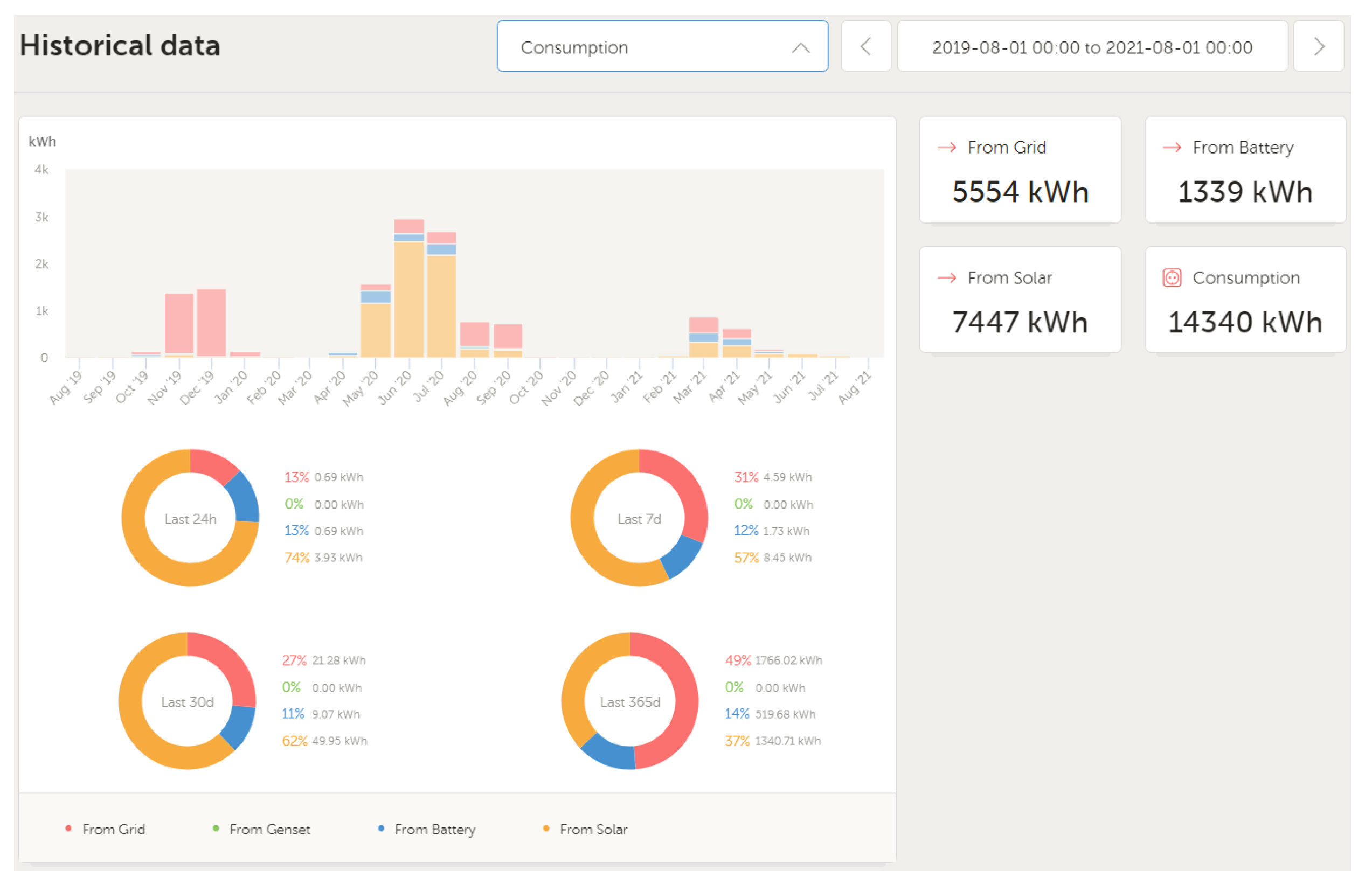 Energies 14 06200 g009