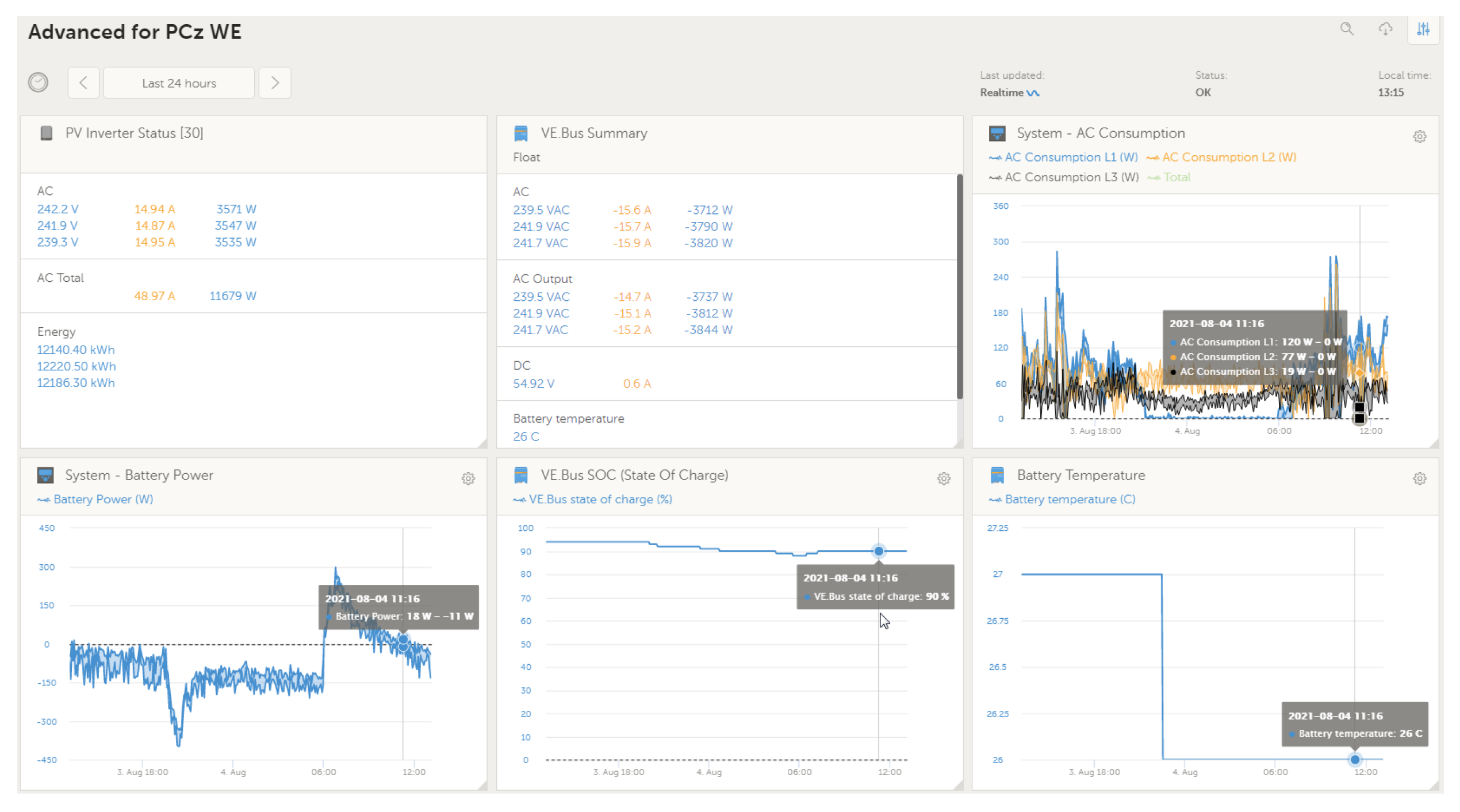 Energies 14 06200 g010