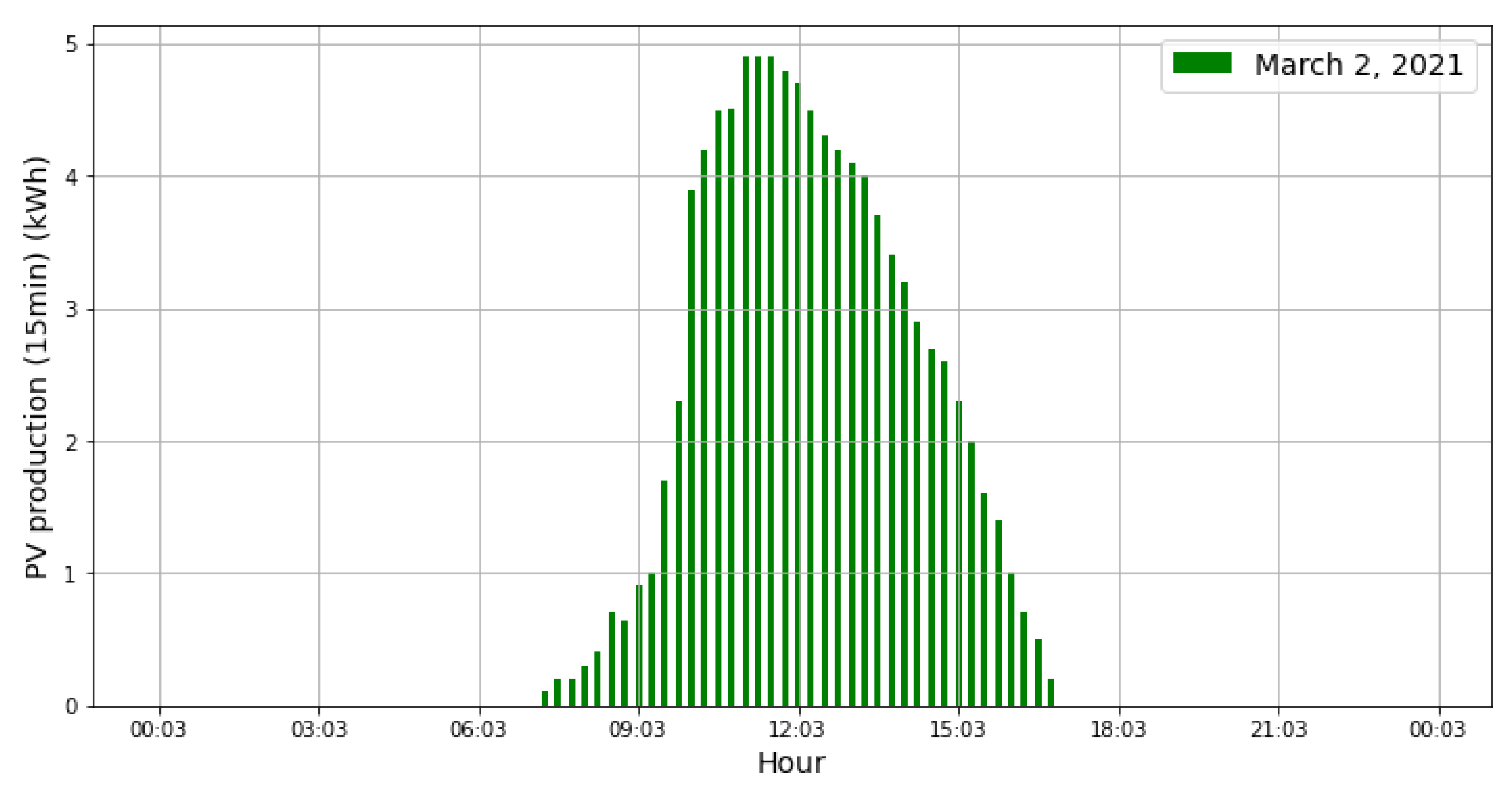 Energies 14 06200 g011