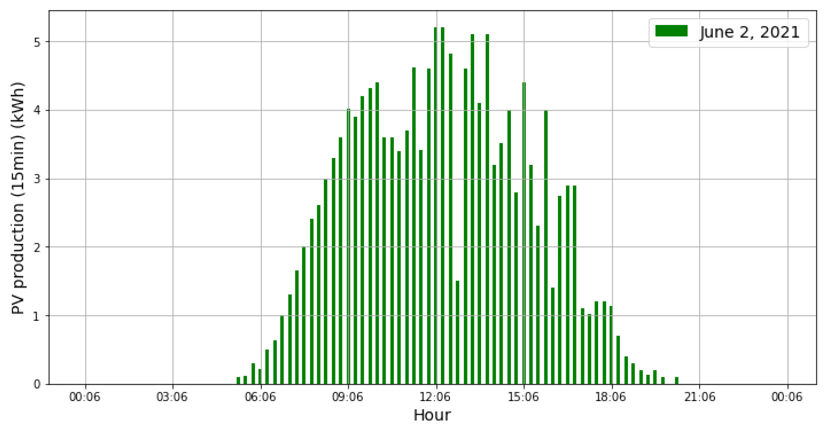 Energies 14 06200 g012