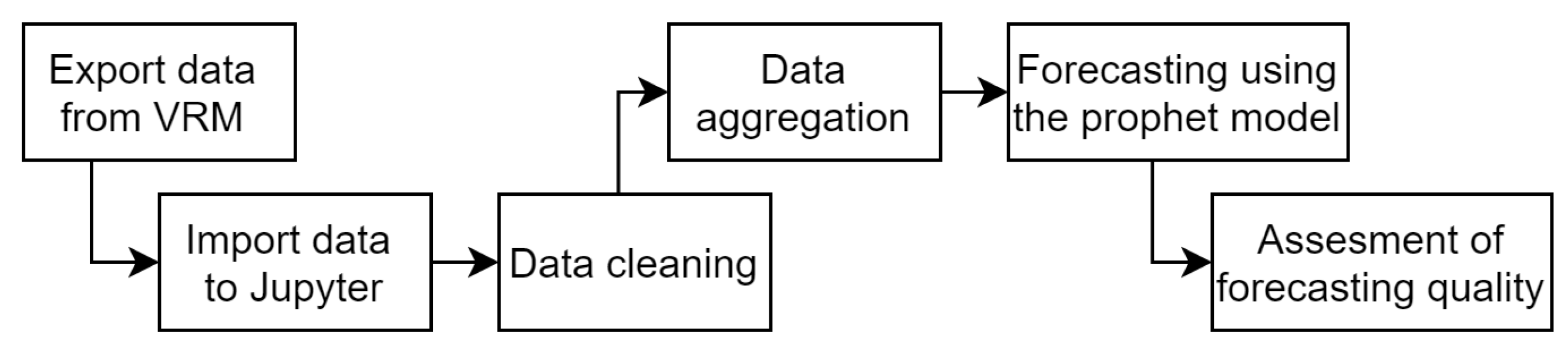 Energies 14 06200 g015