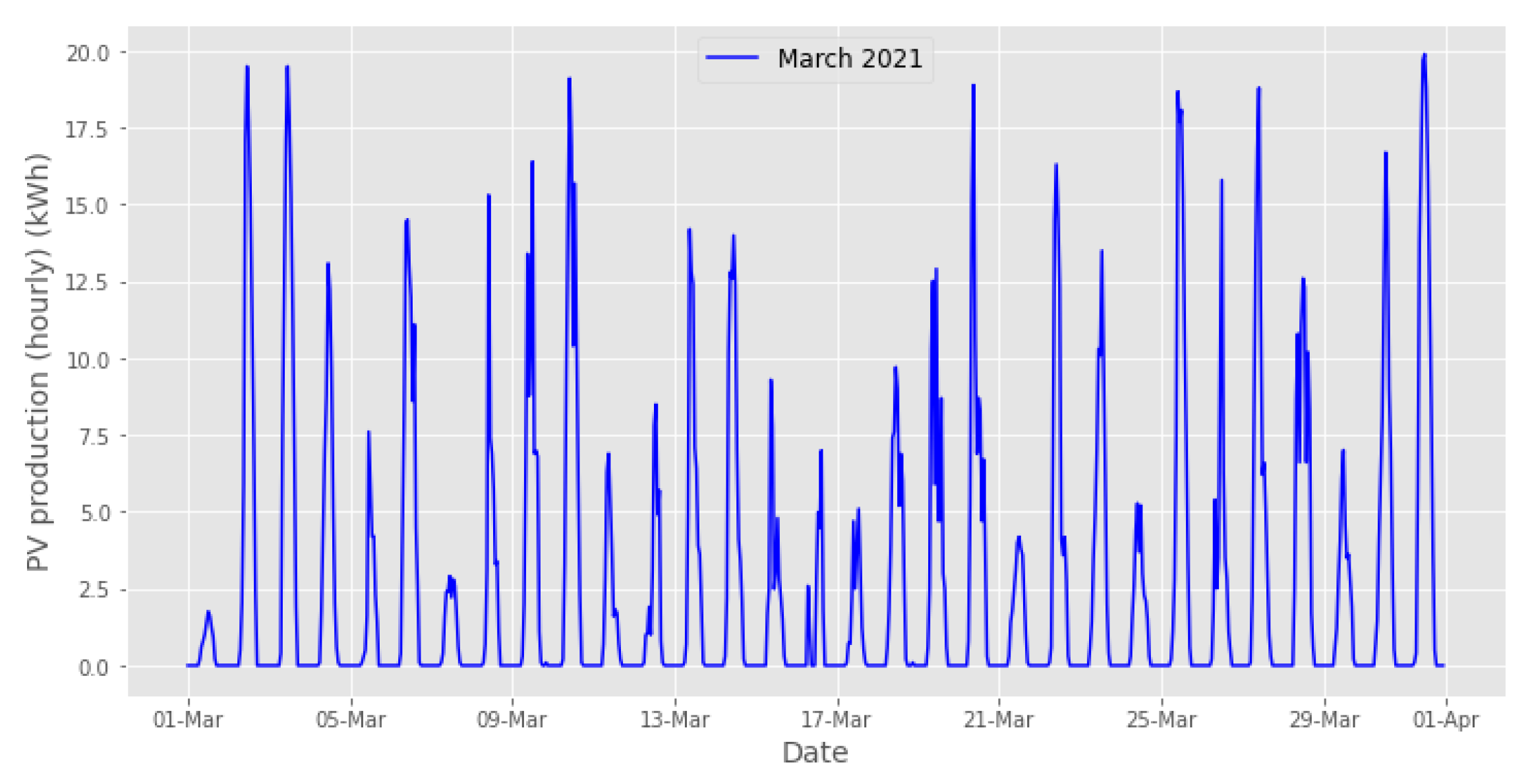 Energies 14 06200 g016