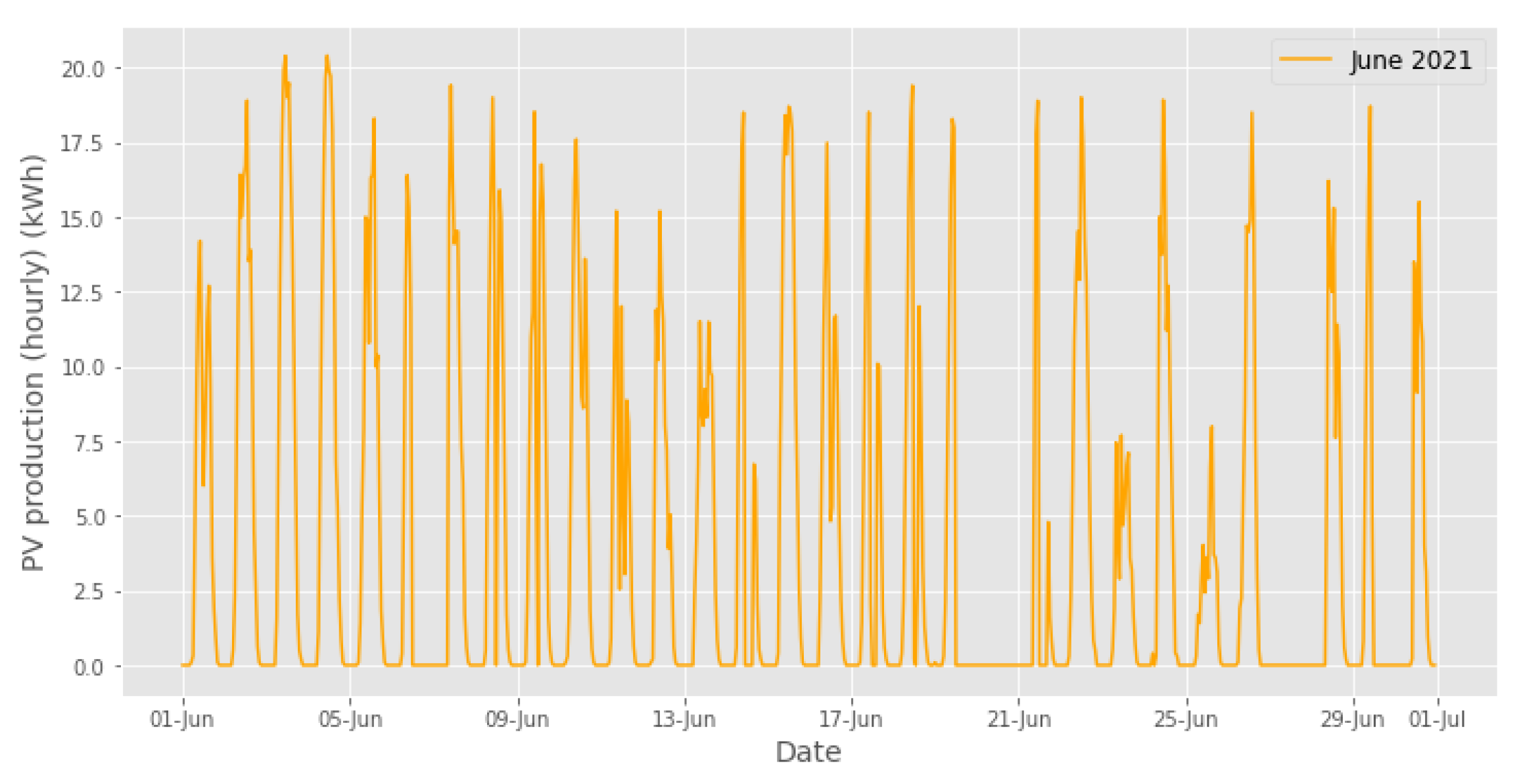 Energies 14 06200 g017