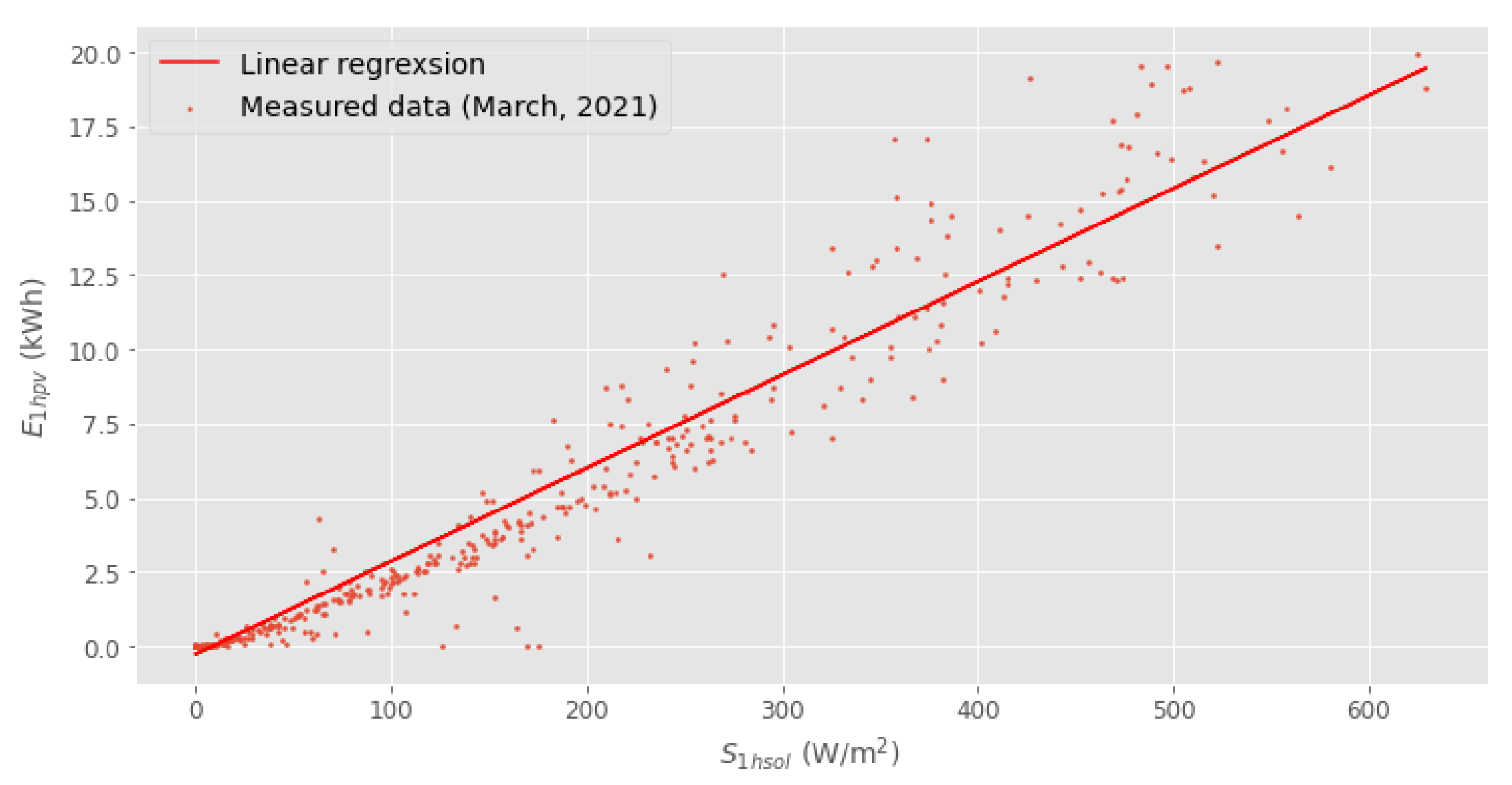 Energies 14 06200 g020