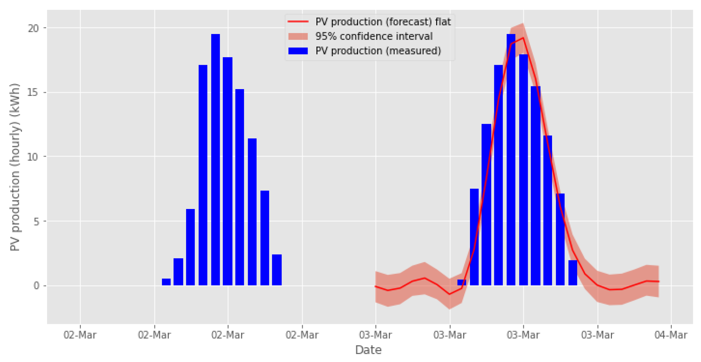 Energies 14 06200 g022